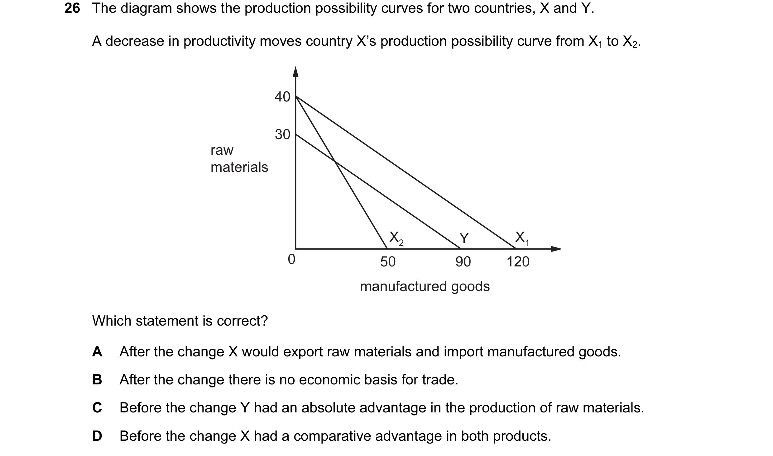 Question 88: The diagram shows the production possibility curves for two countries, X and Y. A decrease in productivity moves country X’s production pos…