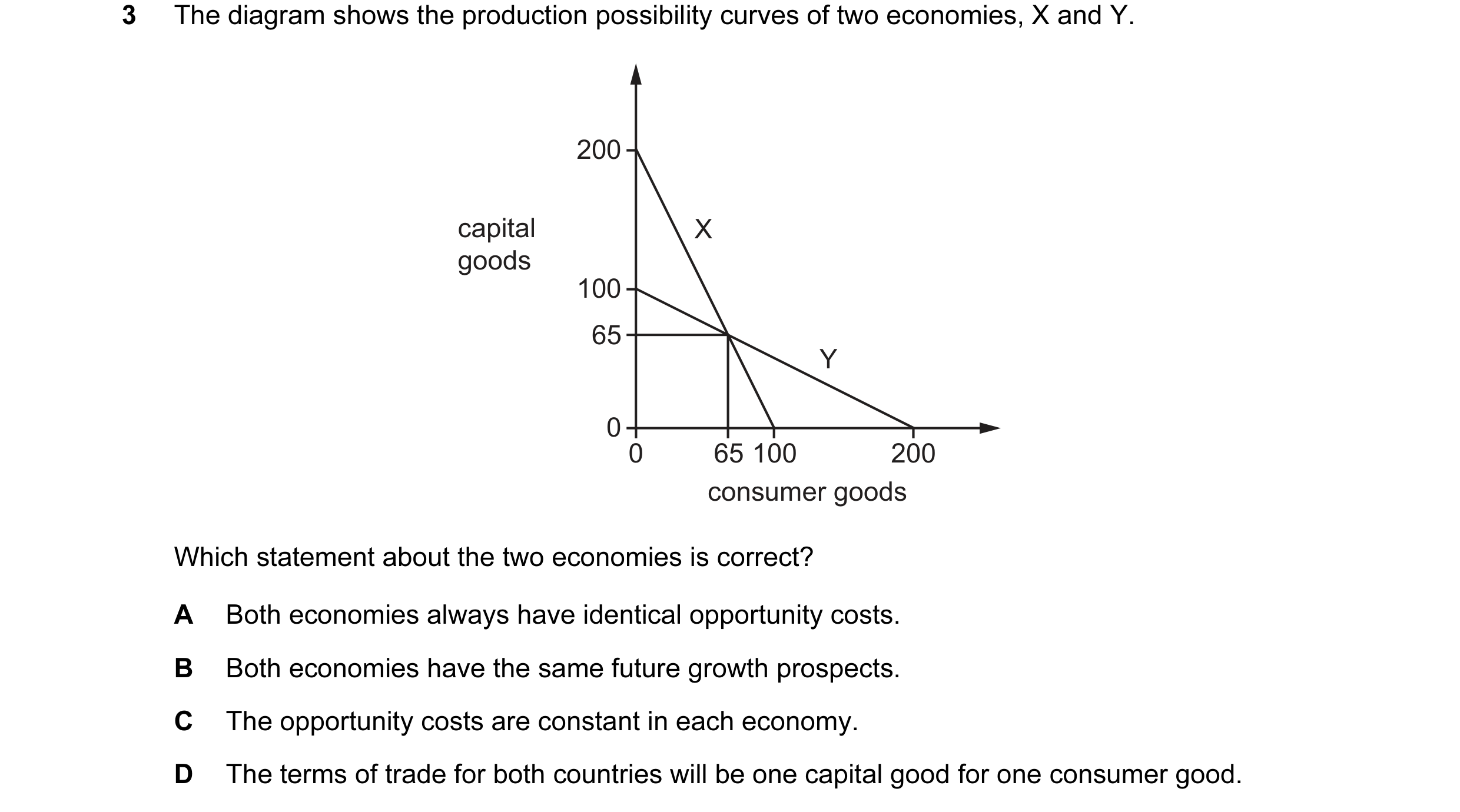 Question 66: The diagram shows the production possibility curves of two economies, X and Y. 200 capital X goods 100 65 Y 0 0 65 100 200 consumer goods W…