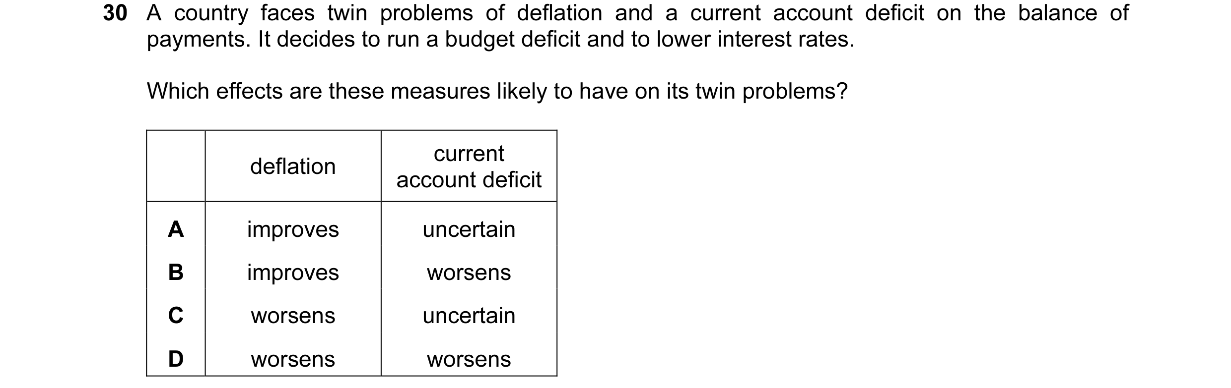 Question 19: A country faces twin problems of deflation and a current account deficit on the balance of payments. It decides to run a budget deficit and…