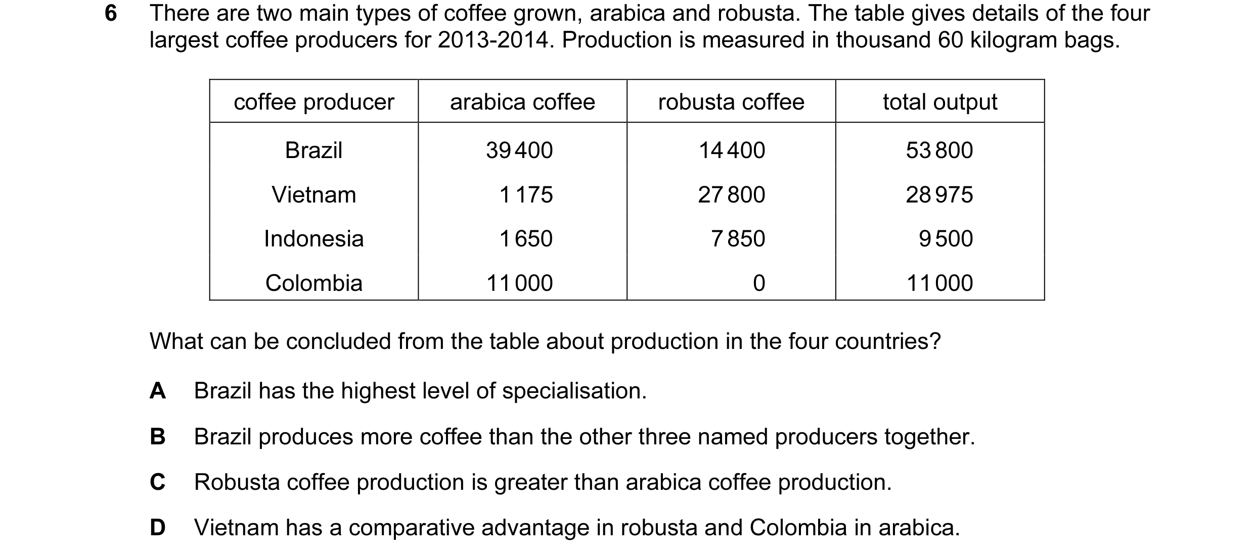 Question 86: There are two main types of coffee grown, arabica and robusta. The table gives details of the four largest coffee producers for 2013-2014. …