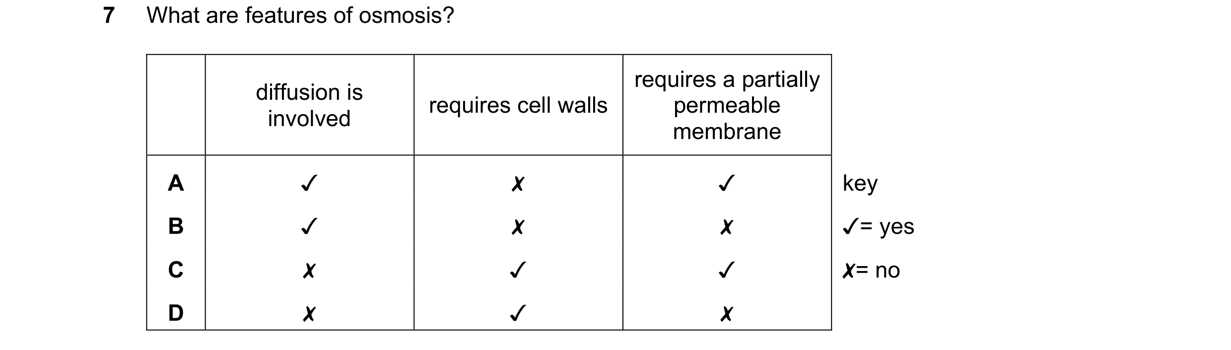 Question 7: What are features of osmosis?

0 0O WwW >

diffusion is
involved

«x «Ke \K K

requires cell walls

\ \ x& x

requires a partially
permeabl…