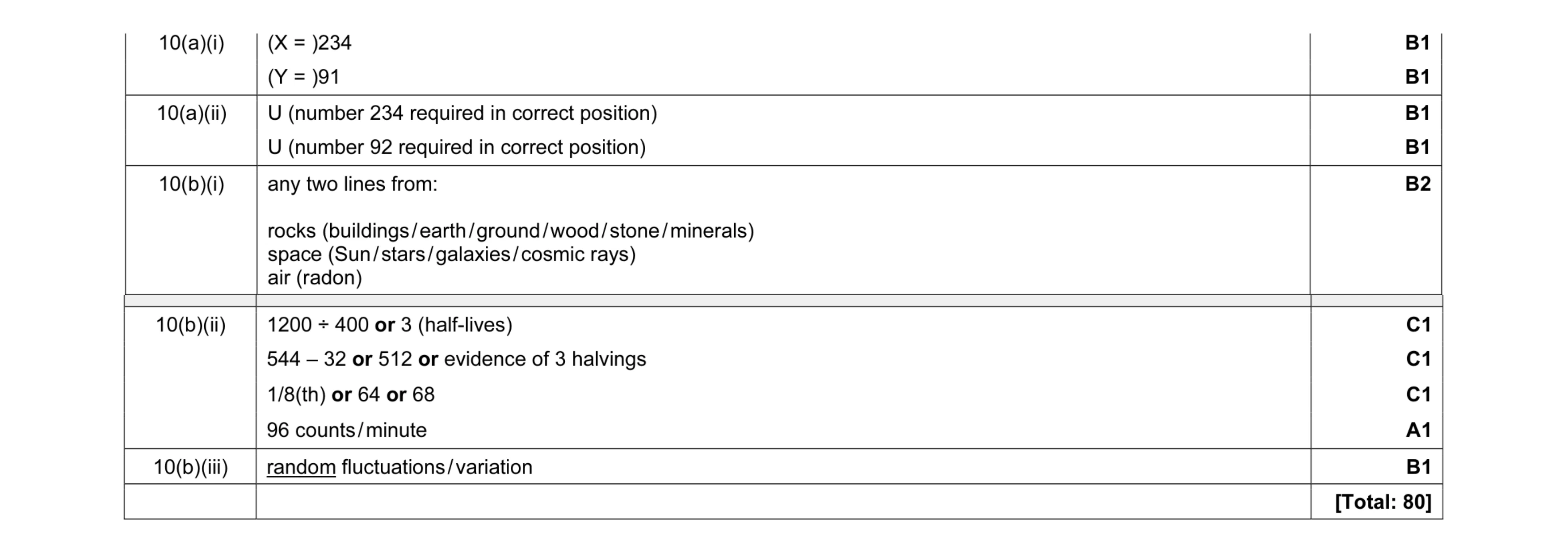 Mark scheme for question 4