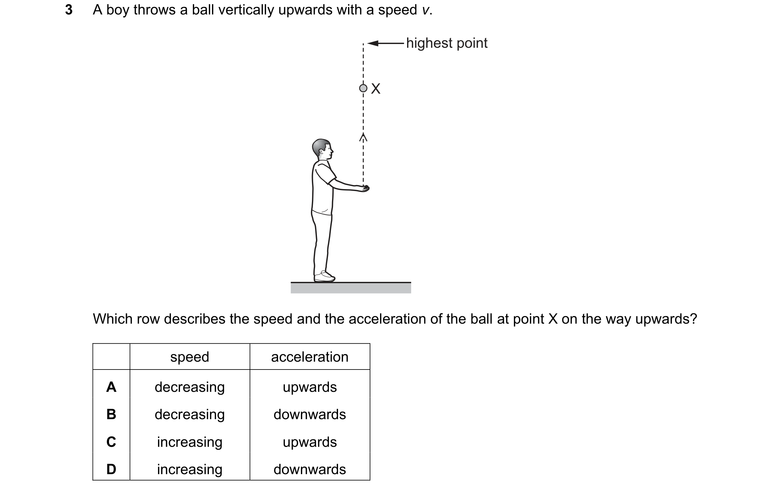Question 186: A boy throws a ball vertically upwards with a speed v. highest point X Which row describes the speed and the acceleration of the ball at po…