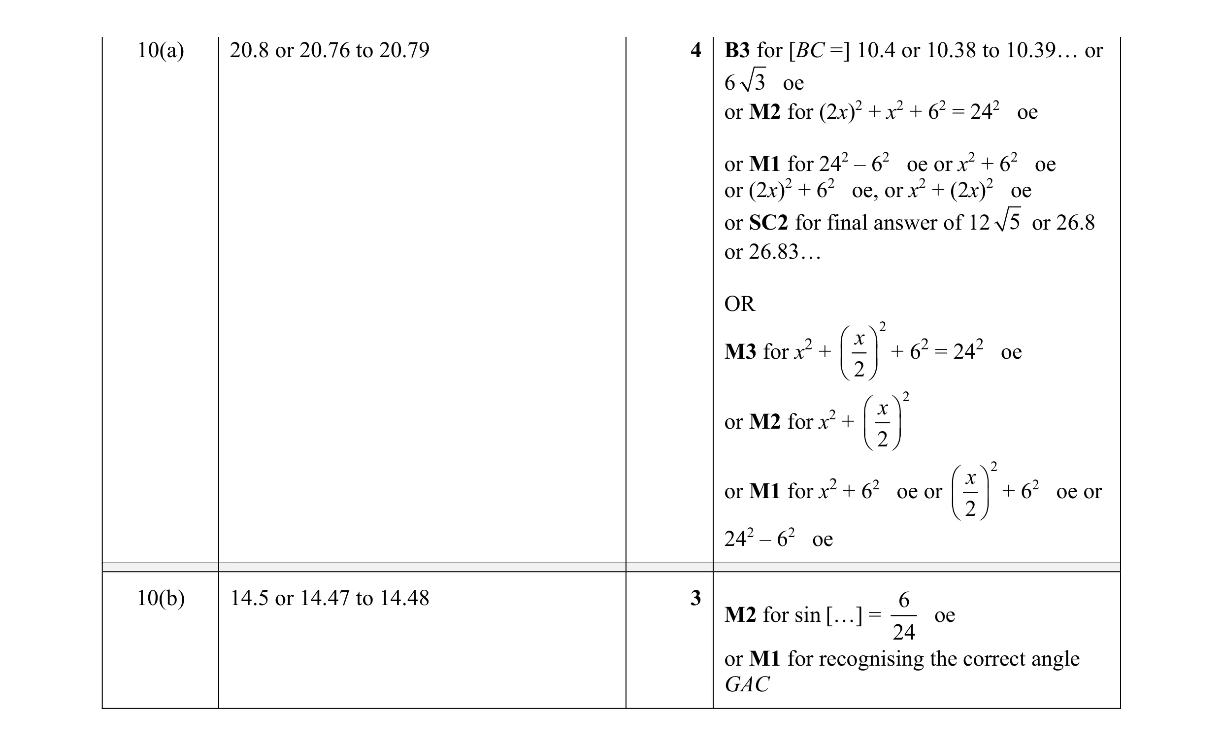 Mark scheme for question 21