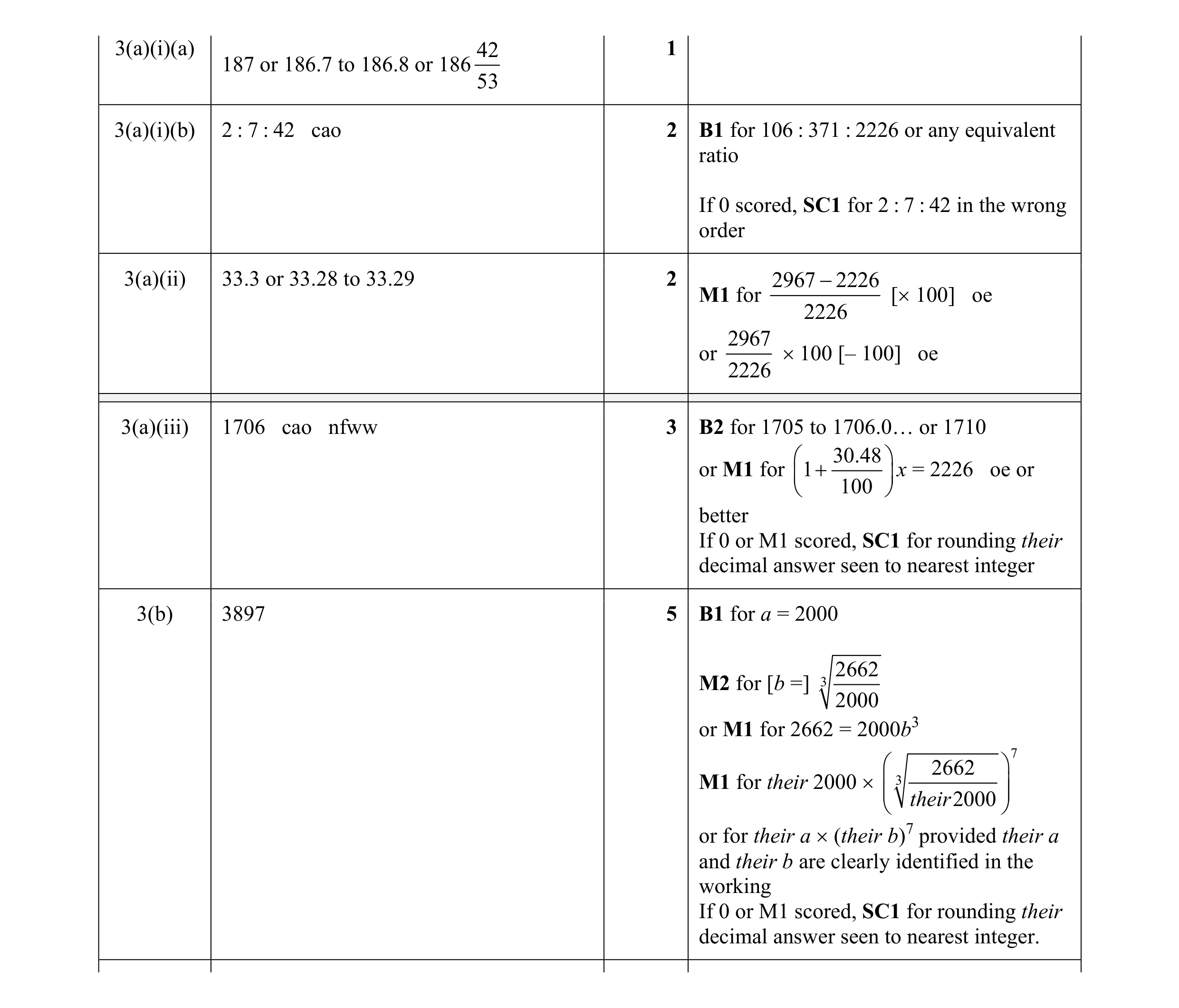 Mark scheme for question 25
