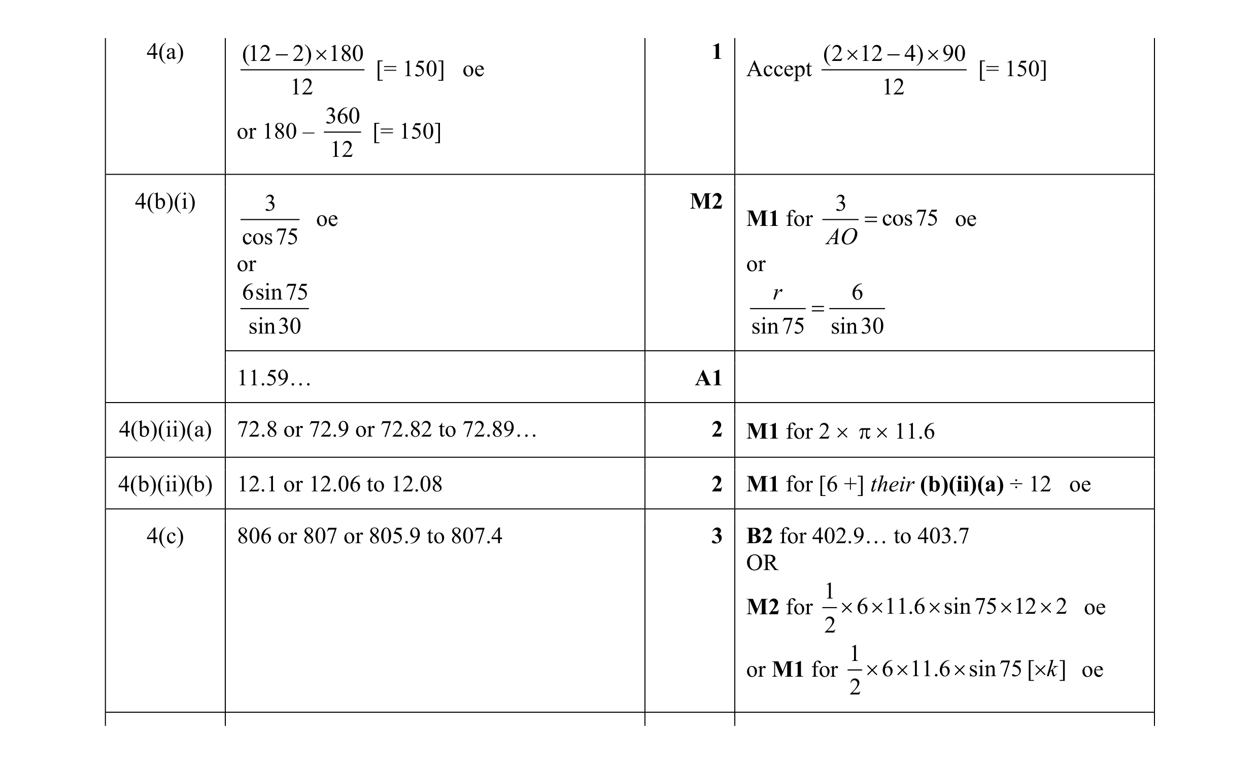Mark scheme for question 12