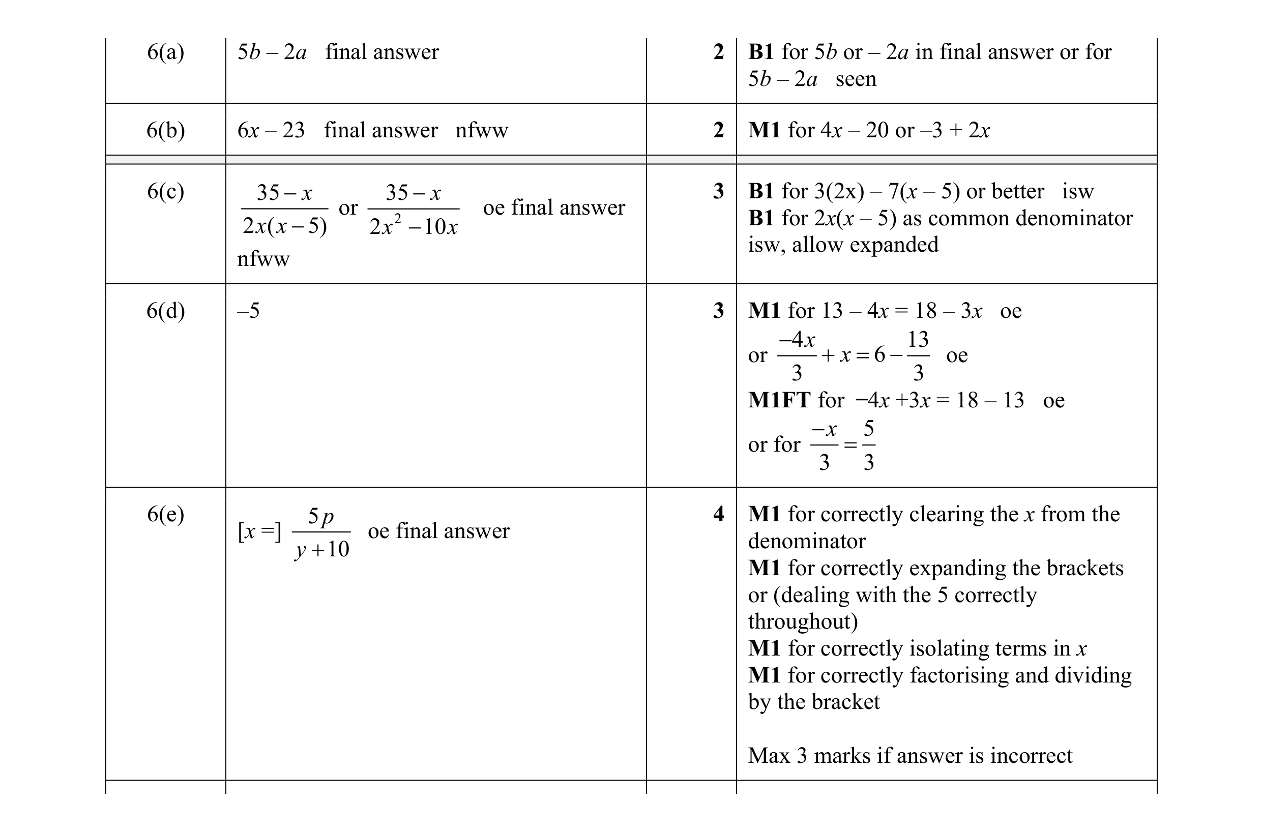 Mark scheme for question 67
