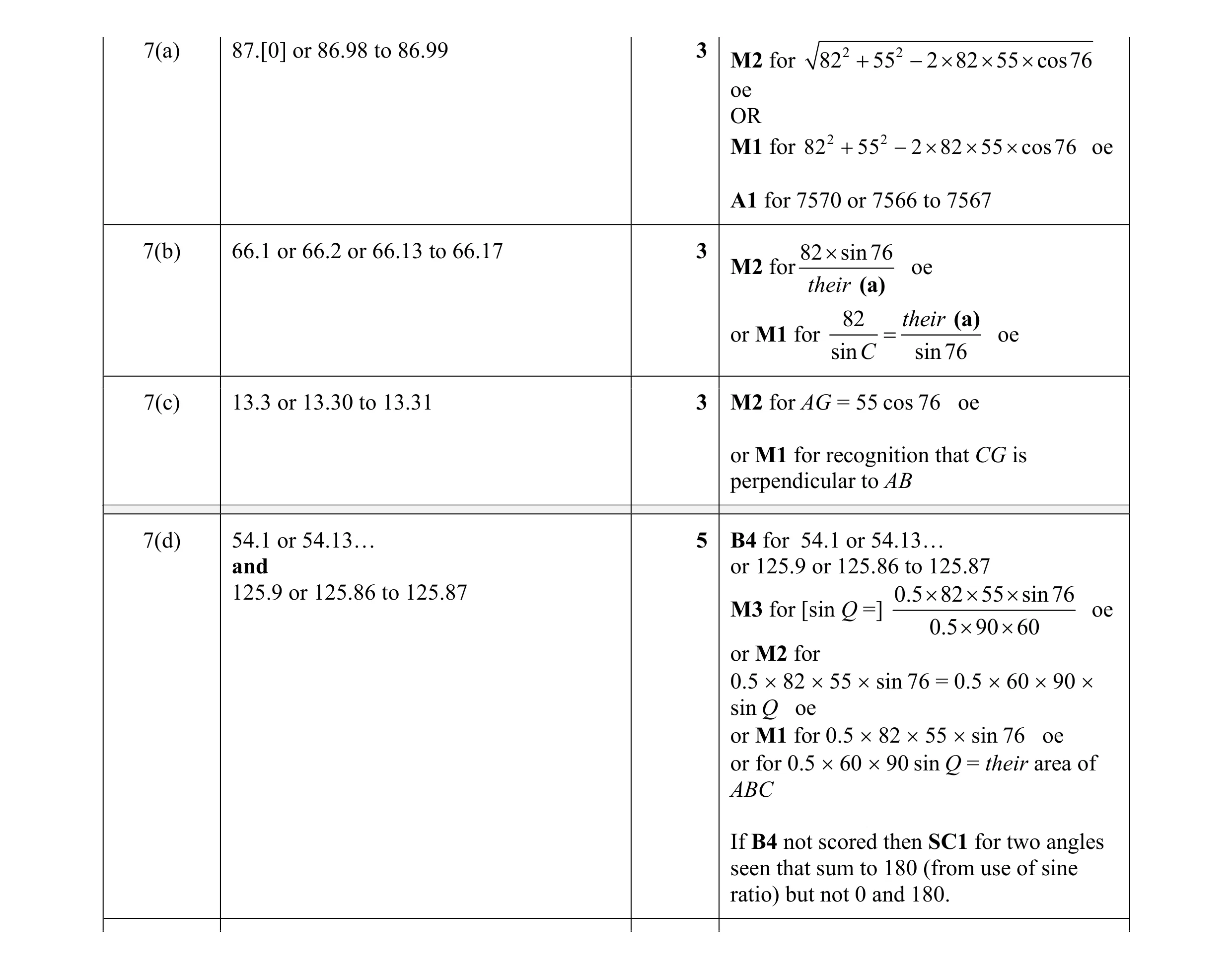Mark scheme for question 20