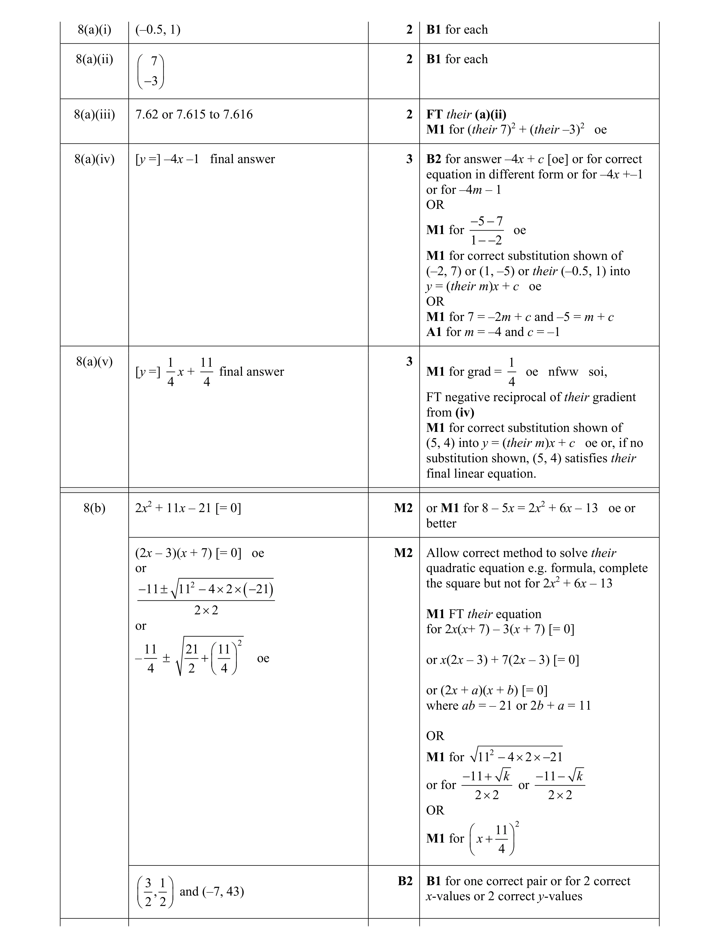 Mark scheme for question 8