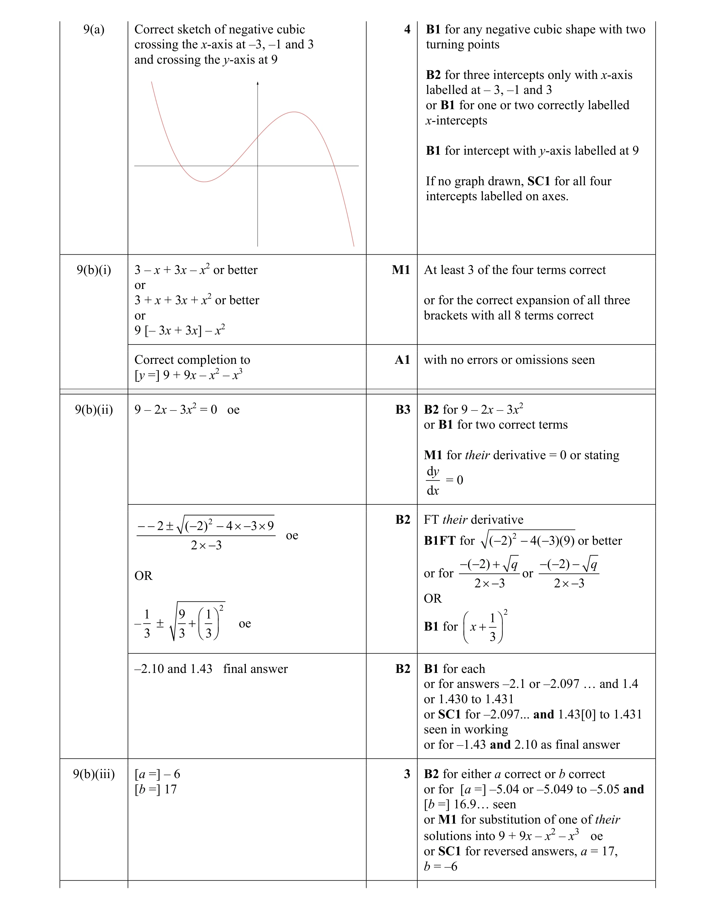 Mark scheme for question 68