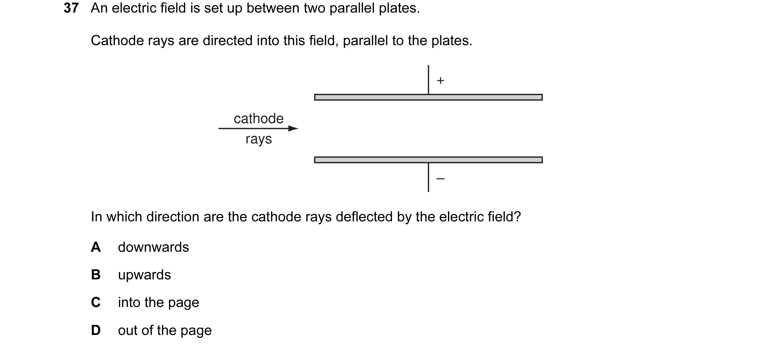 Question 29: An electric field is set up between two parallel plates. Cathode rays are directed into this field, parallel to the plates. + cathode rays …