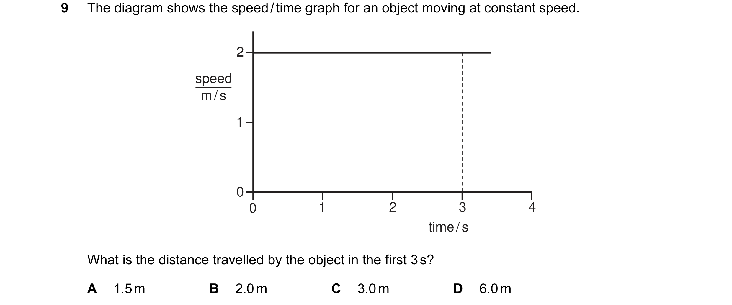 Question 41: The diagram shows the speed / time graph for an object moving at constant speed. 2 speed m / s 1 0 0 1 2 3 4 time / s What is the distance …