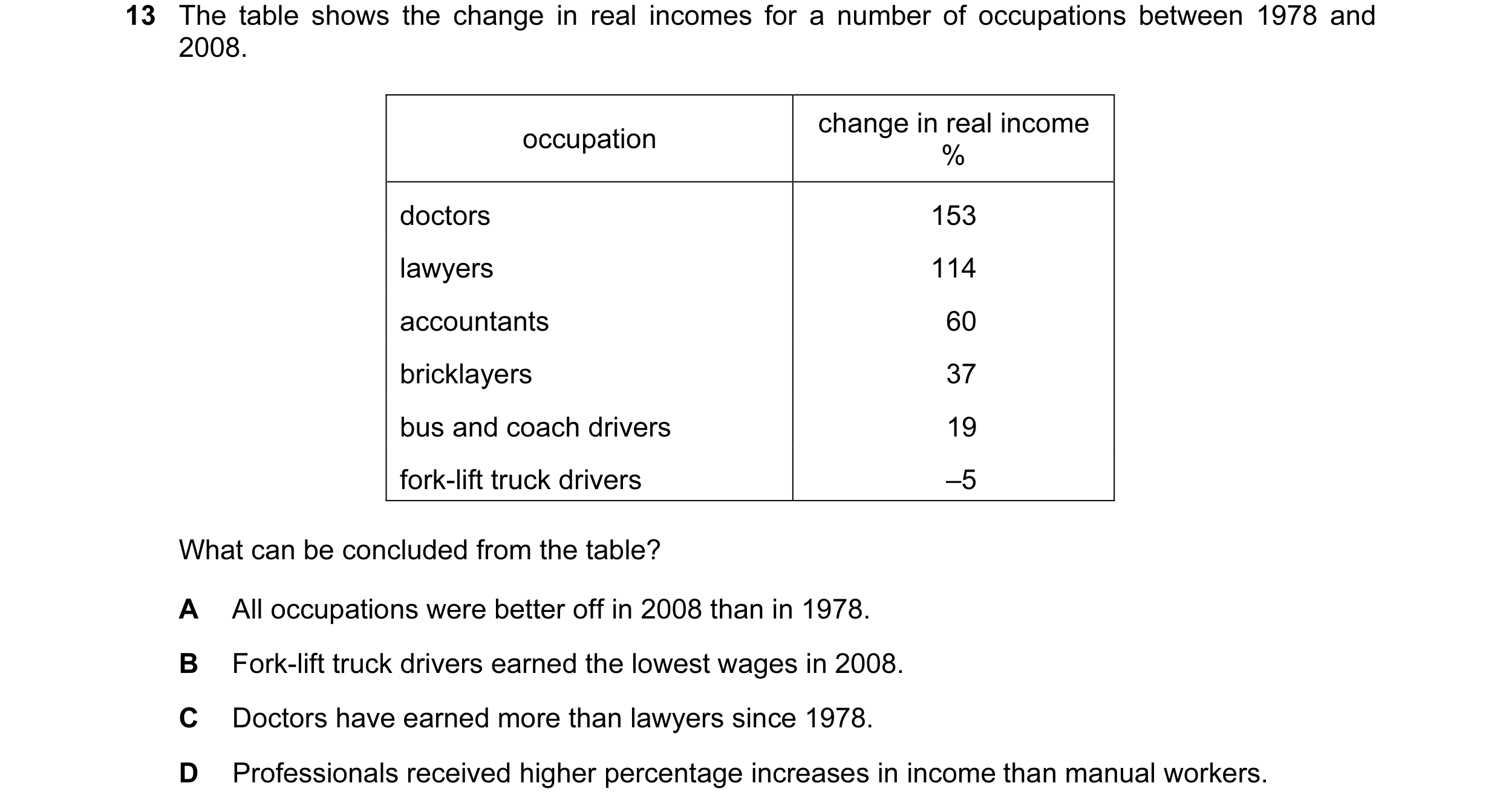 Question 43: The table shows the change in real incomes for a number of occupations between 1978 and 2008. change in real income occupation % doctors 15…