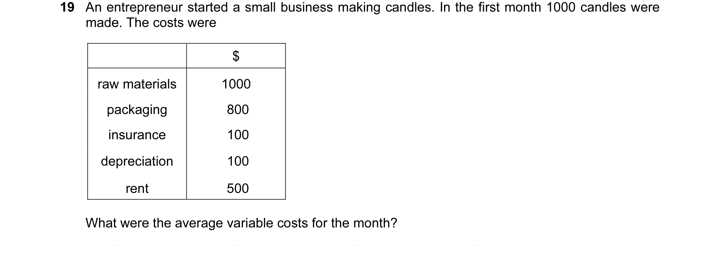 Question 94: An entrepreneur started a small business making candles. In the first month 1000 candles were made. The costs were $ raw materials 1000 pac…