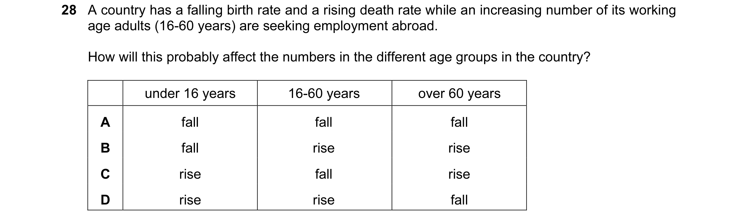 Question 38: A country has a falling birth rate and a rising death rate while an increasing number of its working age adults (16-60 years) are seeking e…
