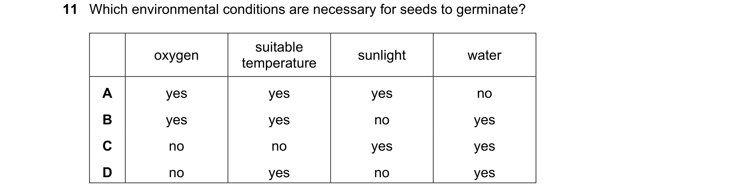 Question 82: Which environmental conditions are necessary for seeds to germinate? suitable oxygen sunlight water temperature A yes yes yes no B yes yes …