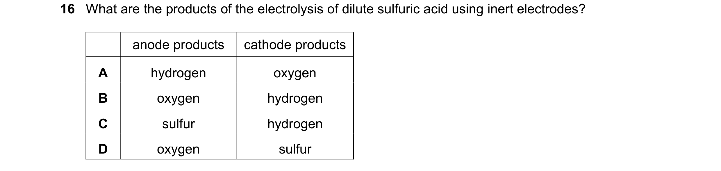 Question 88: What are the products of the electrolysis of dilute sulfuric acid using inert electrodes? anode products cathode products A hydrogen oxygen…