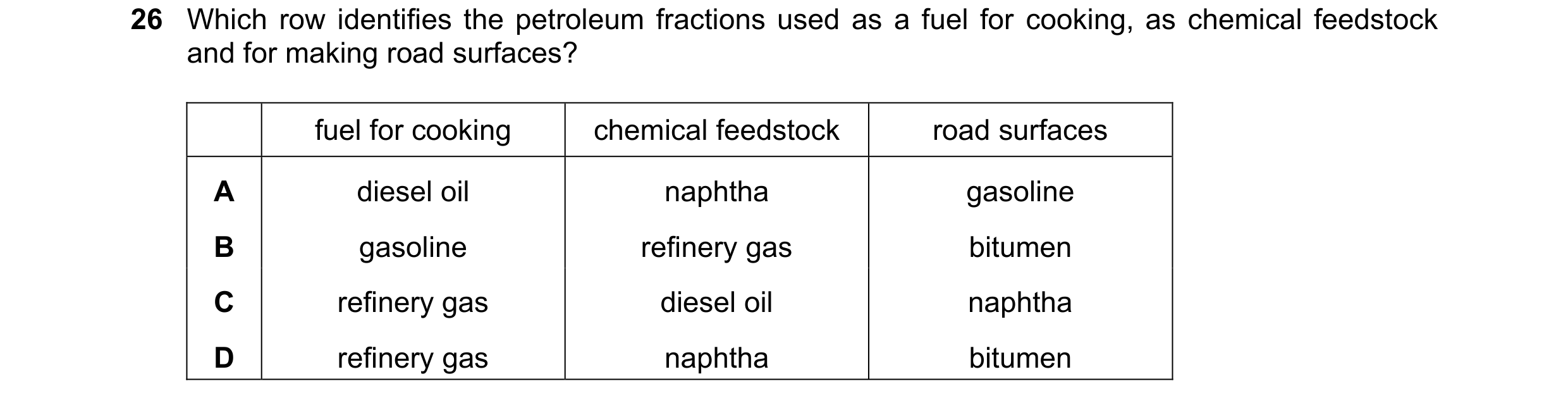 Question 75: Which row identifies the petroleum fractions used as a fuel for cooking, as chemical feedstock and for making road surfaces? fuel for cooki…