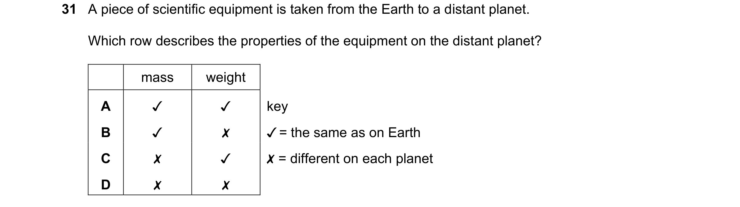 Question 41: A piece of scientific equipment is taken from the Earth to a distant planet.
Which row describes the properties of the equipment on the di…