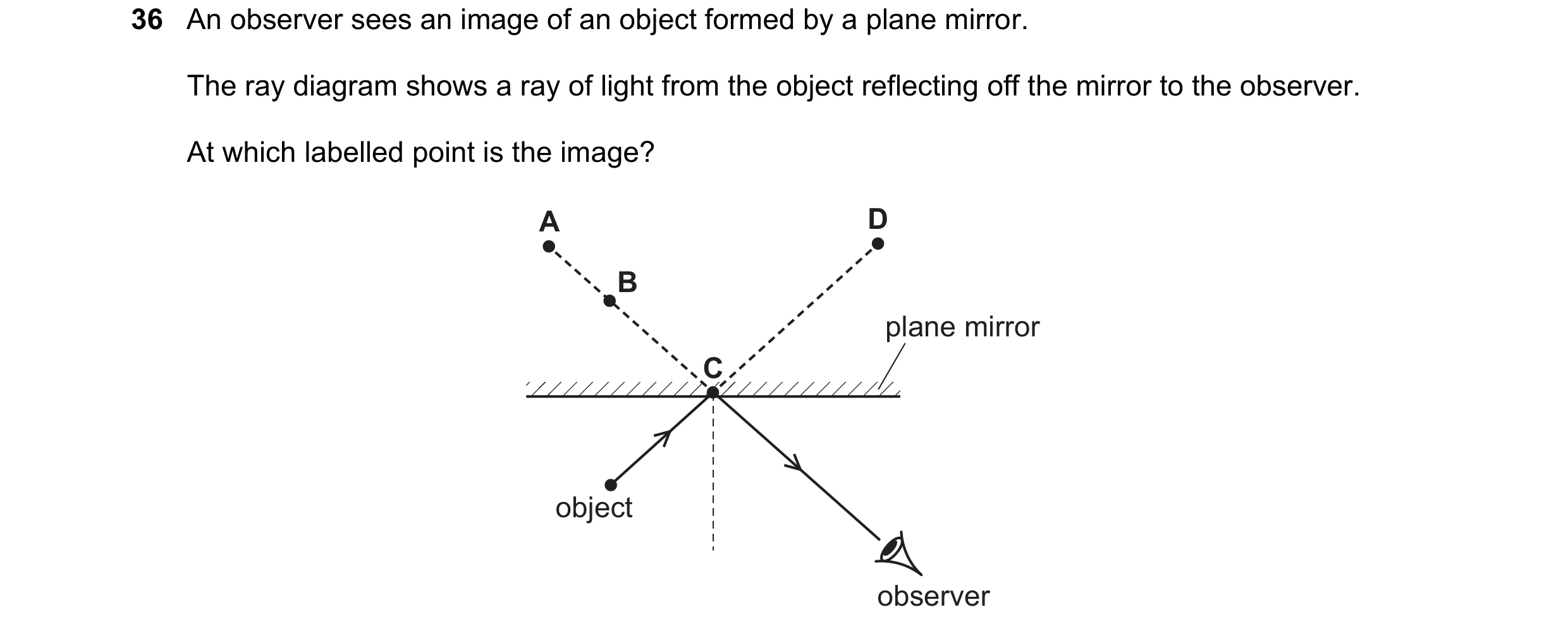 Question 88: An observer sees an image of an object formed by a plane mirror. The ray diagram shows a ray of light from the object reflecting off the mi…