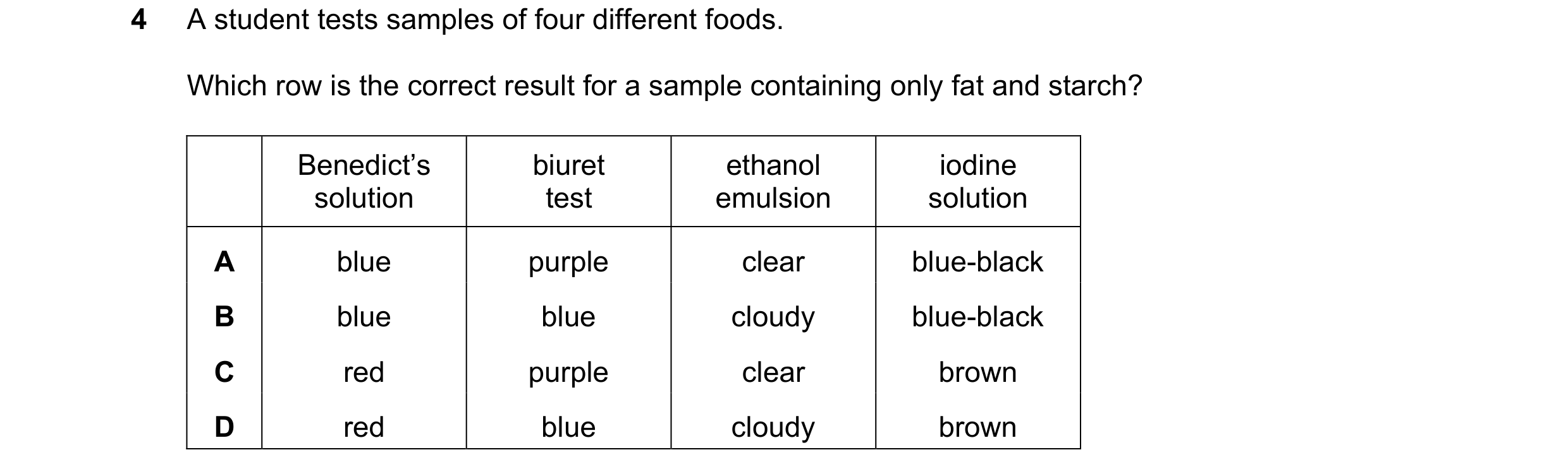 Question 61: A student tests samples of four different foods. Which row is the correct result for a sample containing only fat and starch? Benedict’s bi…