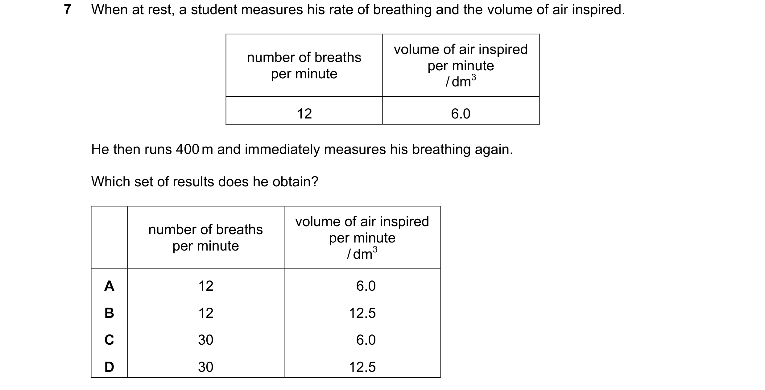 Question 67: When at rest, a student measures his rate of breathing and the volume of air inspired. volume of air inspired number of breaths per minute …
