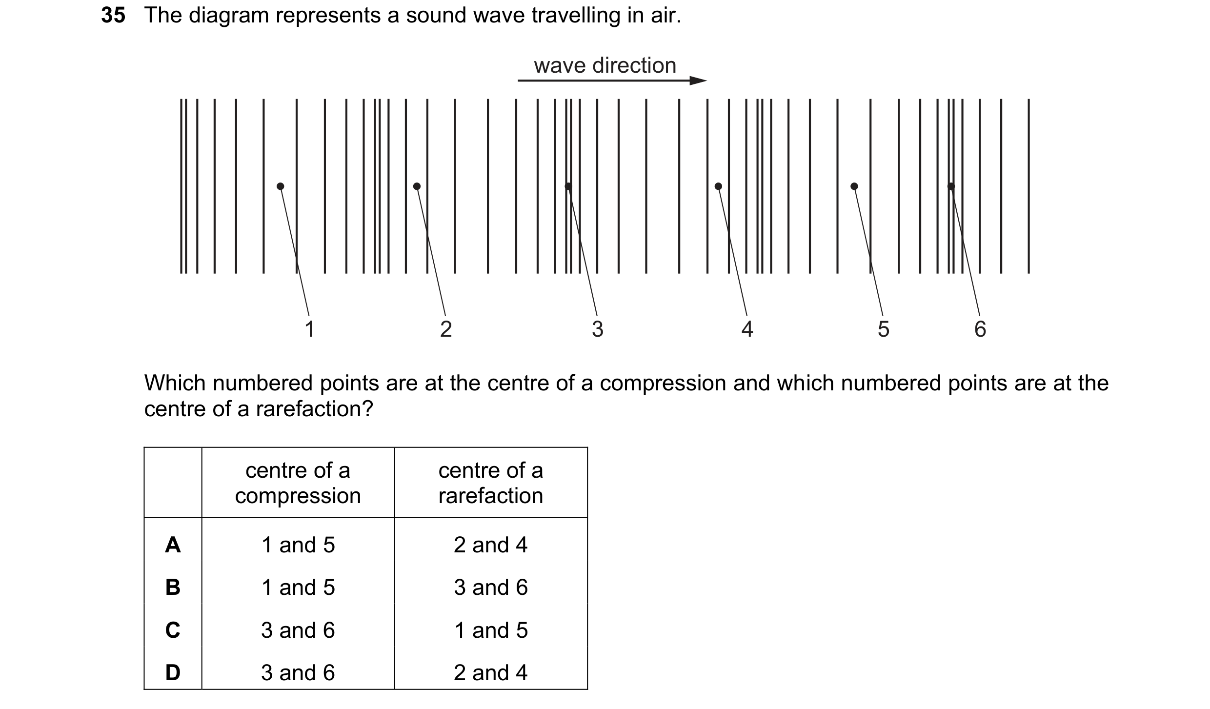 Question 48: The diagram represents a sound wave travelling in air. wave direction 1 2 3 4 5 6 Which numbered points are at the centre of a compression …