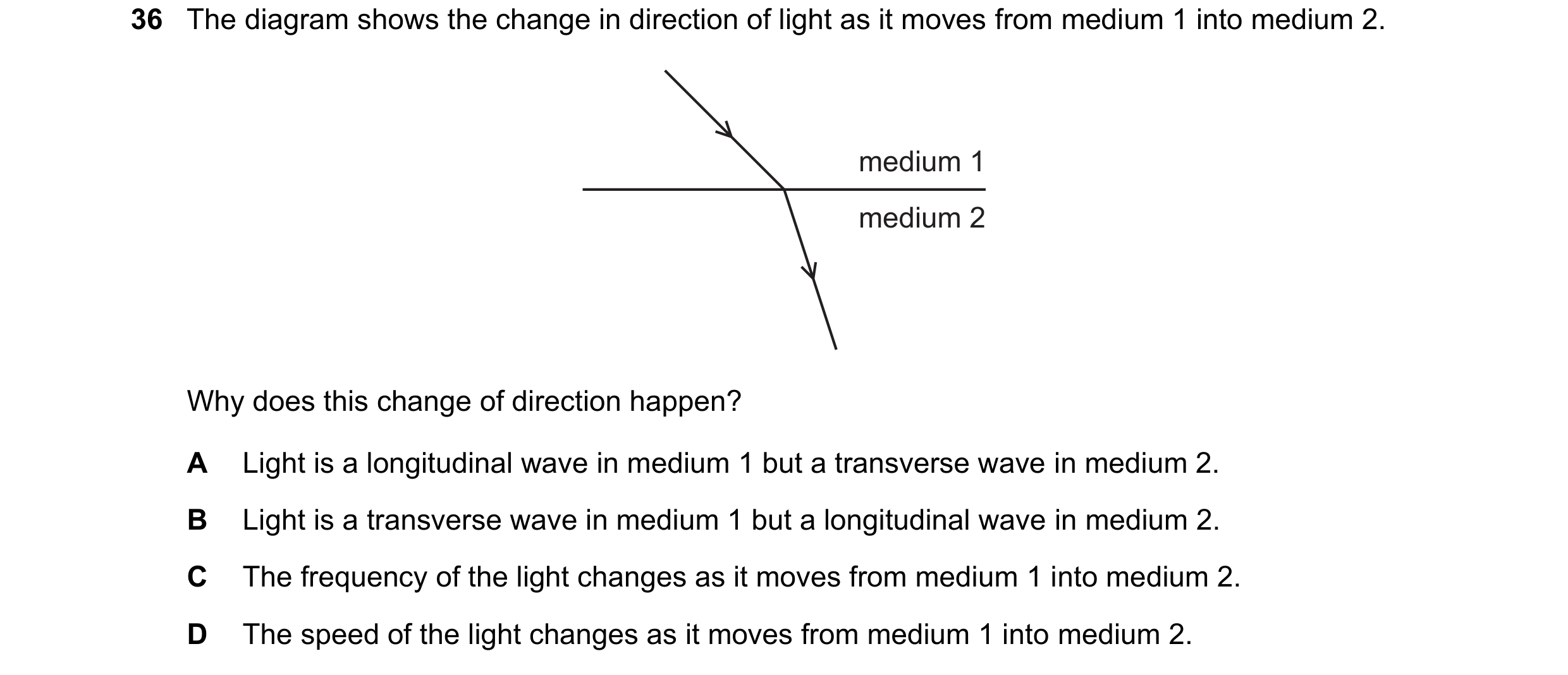 Question 39: The diagram shows the change in direction of light as it moves from medium 1 into medium 2. medium 1 medium 2 Why does this change of direc…