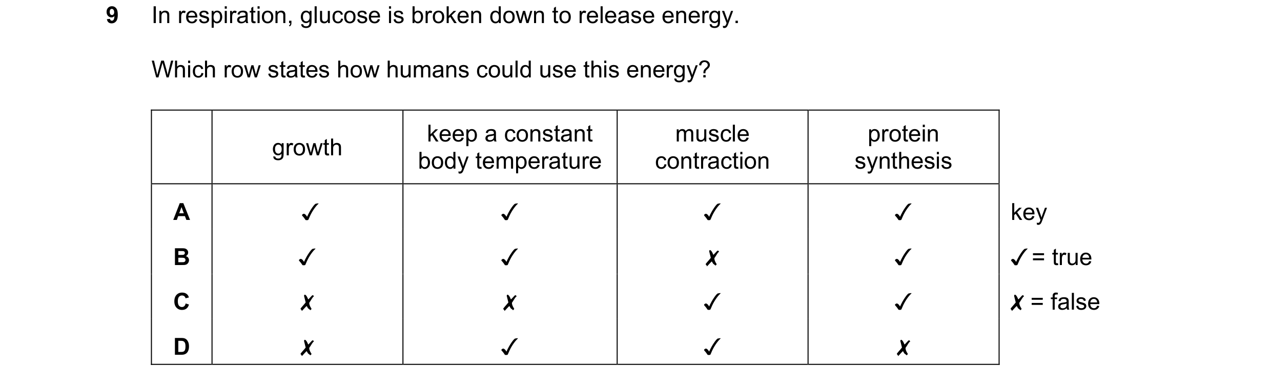 Question 34: In respiration, glucose is broken down to release energy.
Which row states how humans could use this energy?
keep a constant
body tempera…
