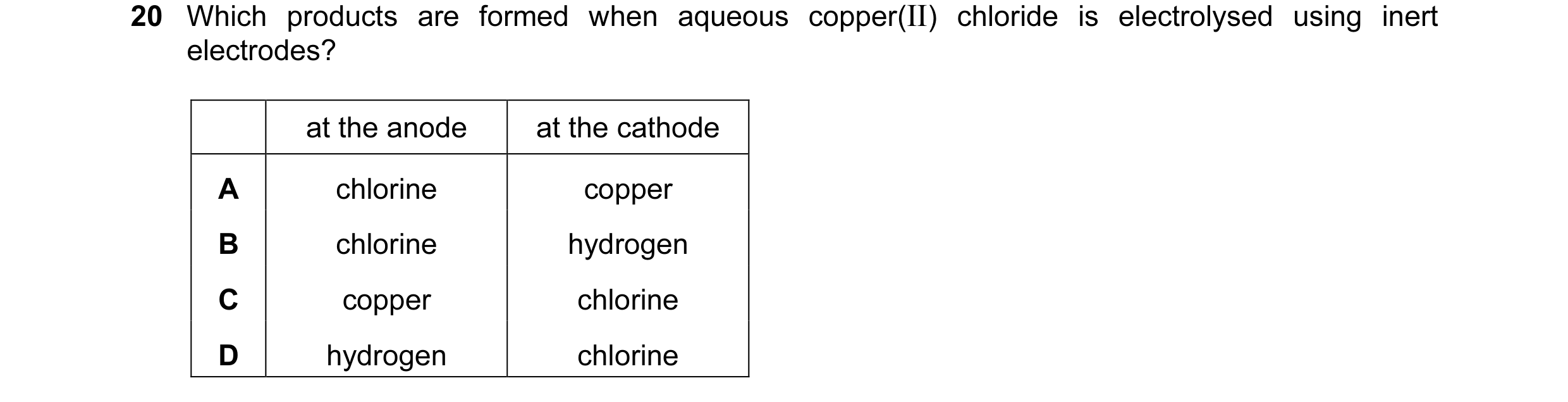 Question 35: Which products are formed when aqueous copper(II) chloride is electrolysed using inert electrodes? at the anode at the cathode A chlorine c…