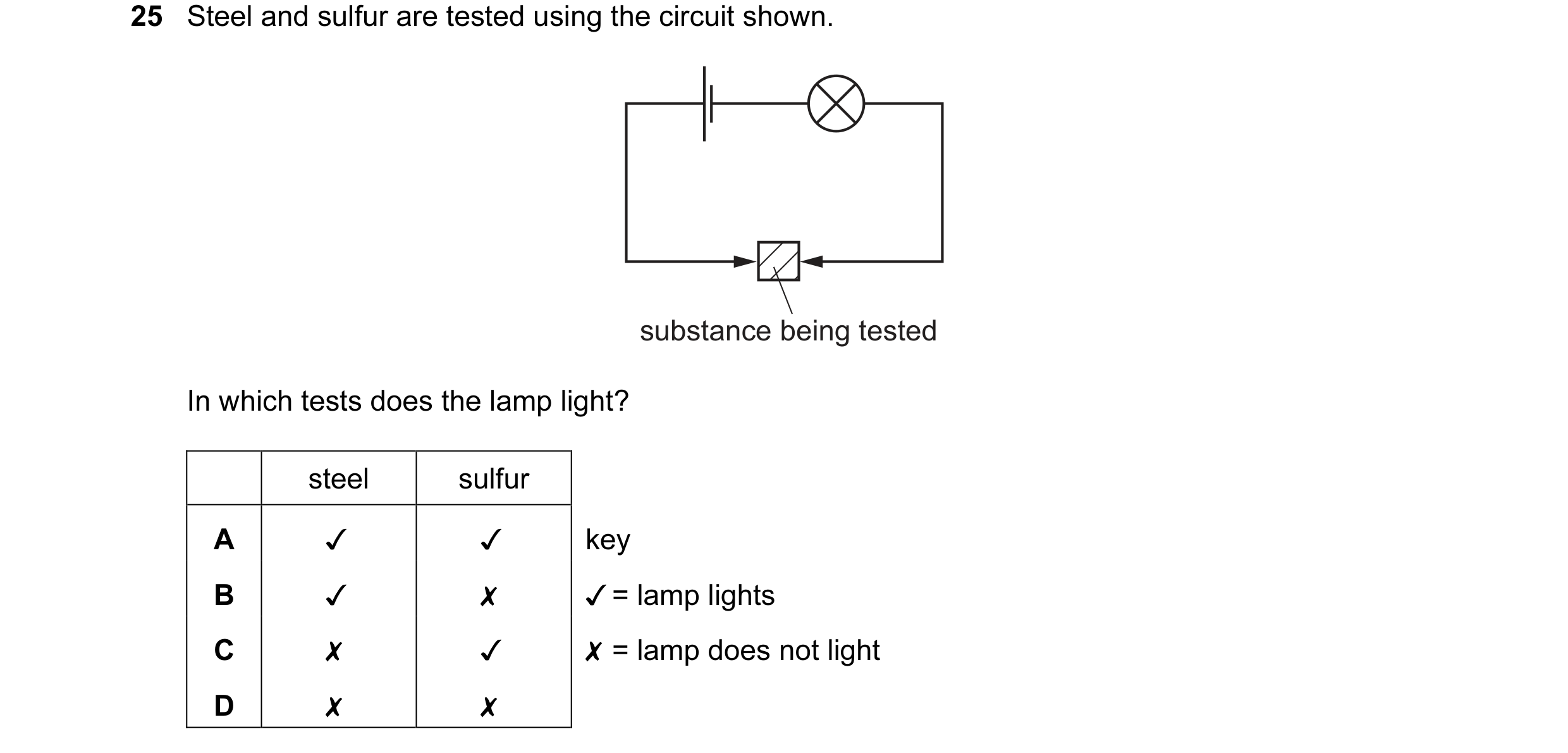 Question 6: Steel and sulfur are tested using the circuit shown.

substance being tested

In which tests does the lamp light?

steel sulfur
A v key
B x…