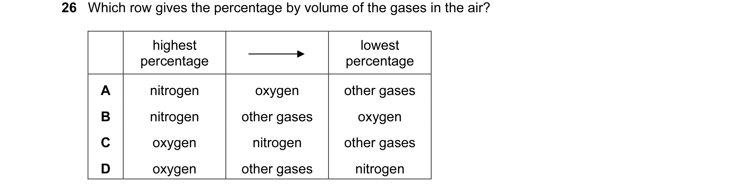Question 25: Which row gives the percentage by volume of the gases in the air? highest lowest percentage percentage A nitrogen oxygen other gases B nitr…