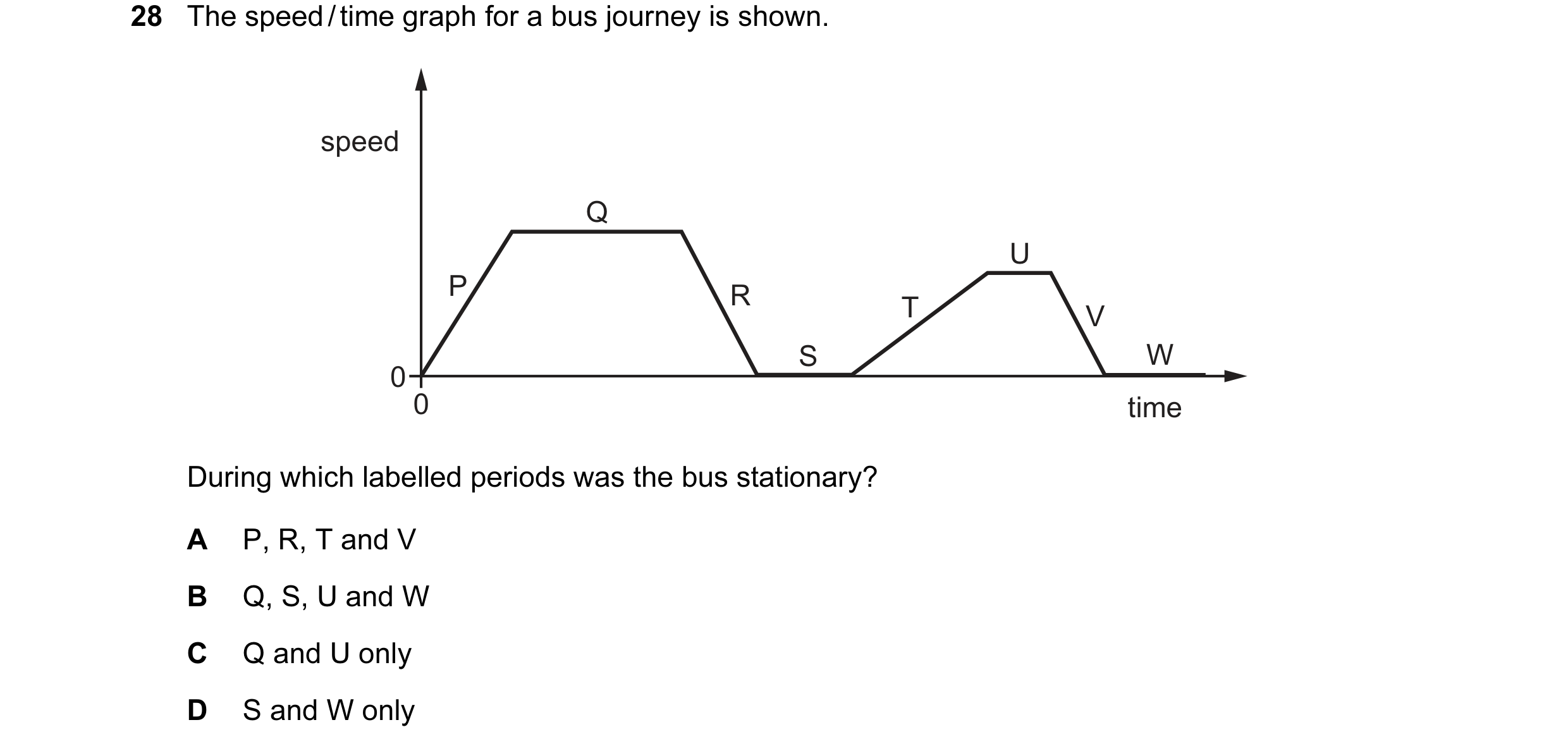 Question 31: The speed / time graph for a bus journey is shown. speed Q U P R T V S W 0 0 time During which labelled periods was the bus stationary? A P…