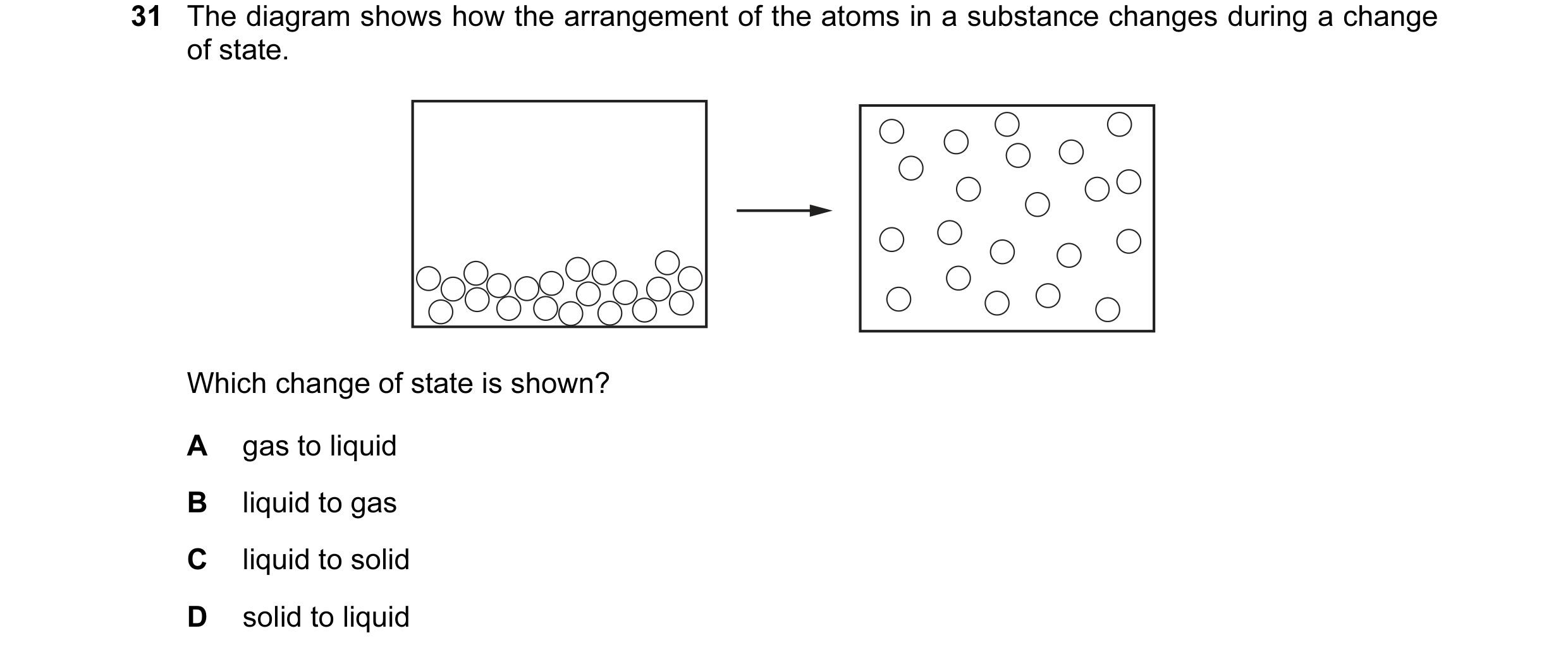 Question 15: The diagram shows how the arrangement of the atoms in a substance changes during a change of state. Which change of state is shown? A gas t…