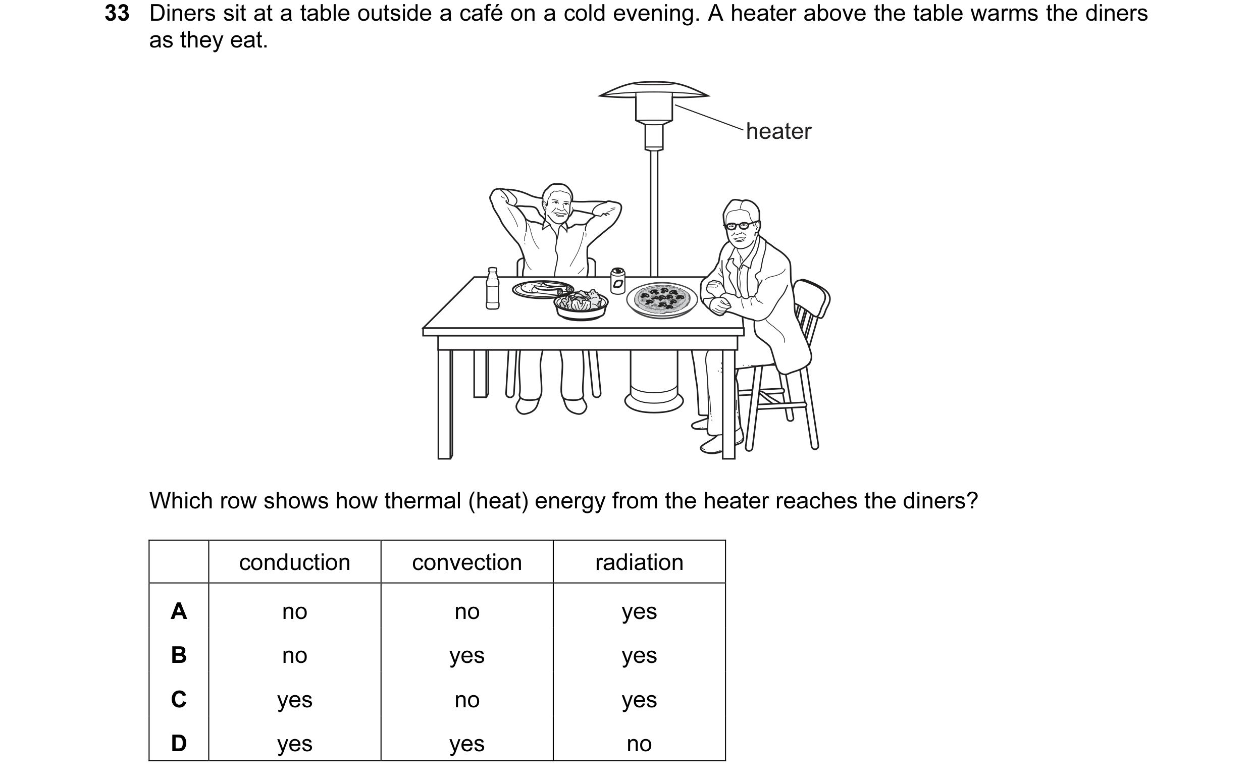 Question 35: Diners sit at a table outside a café on a cold evening. A heater above the table warms the diners as they eat. heater Which row shows how t…