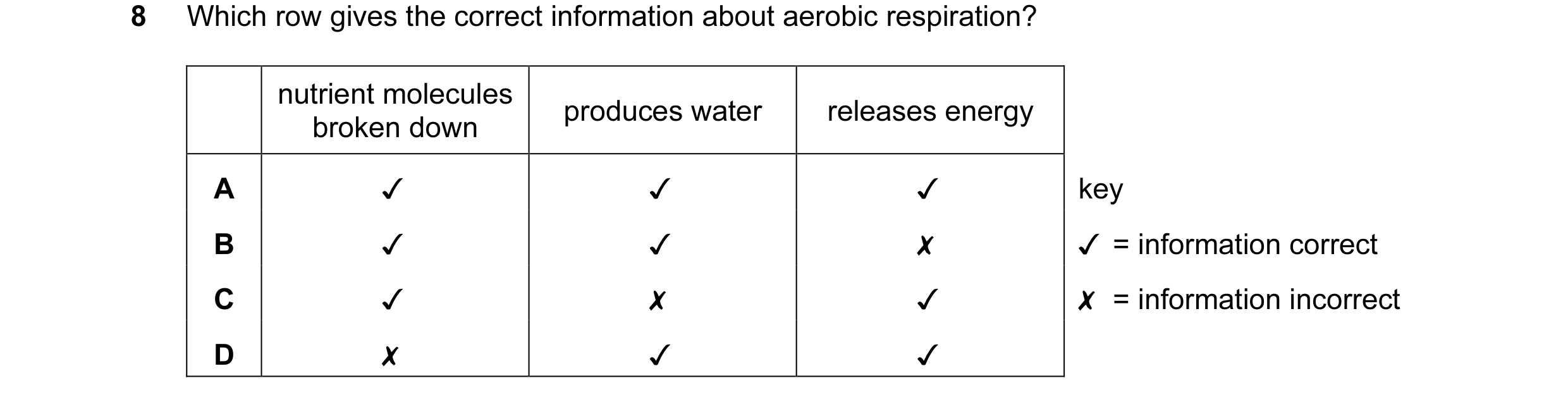 Question 19: Which row gives the correct information about aerobic respiration?

nutrient molecules
broken down

produces water

releases energy

0 0O W…