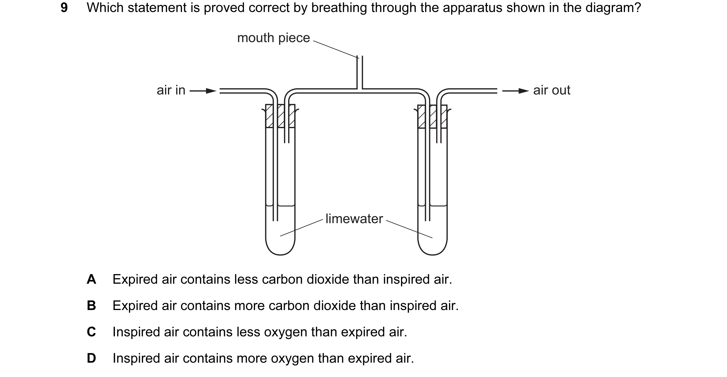 Question 22: Which statement is proved correct by breathing through the apparatus shown in the diagram? mouth piece air in air out limewater A Expired a…