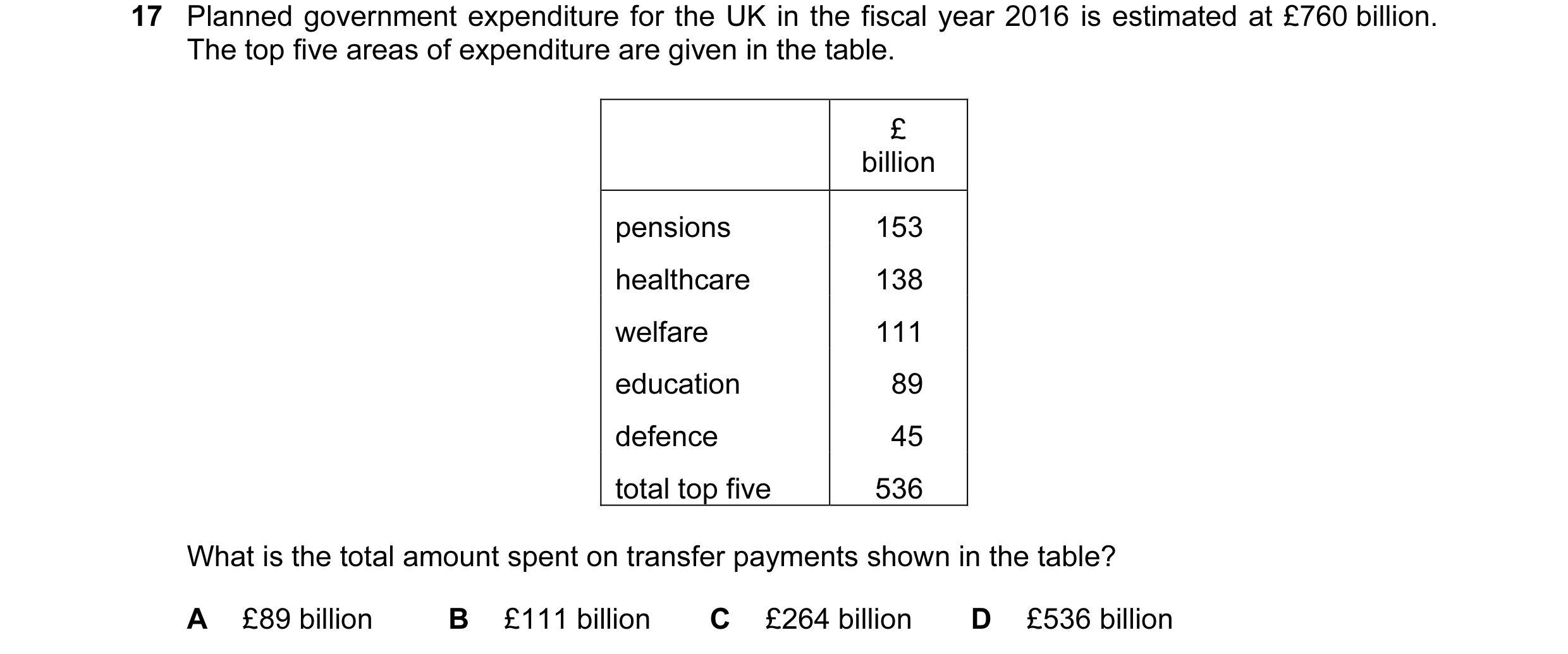 Question 30: Planned government expenditure for the UK in the fiscal year 2016 is estimated at £760 billion. The top five areas of expenditure are given…