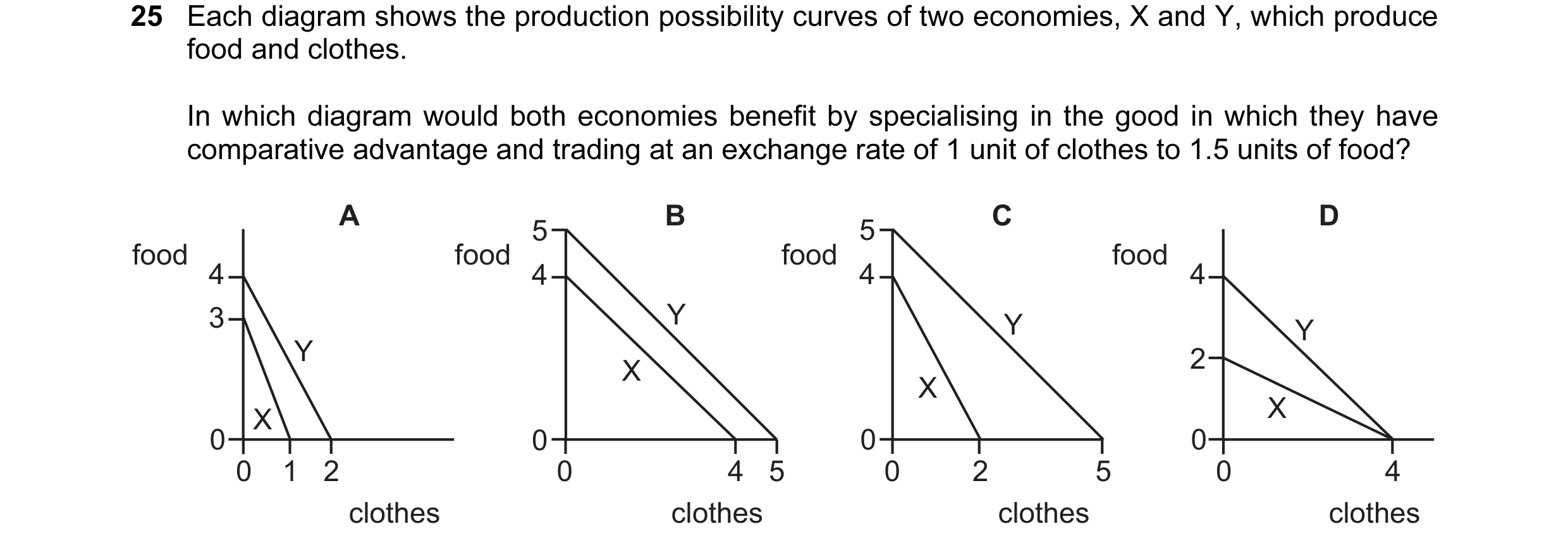 Question 99: Each diagram shows the production possibility curves of two economies, X and Y, which produce food and clothes. In which diagram would both…