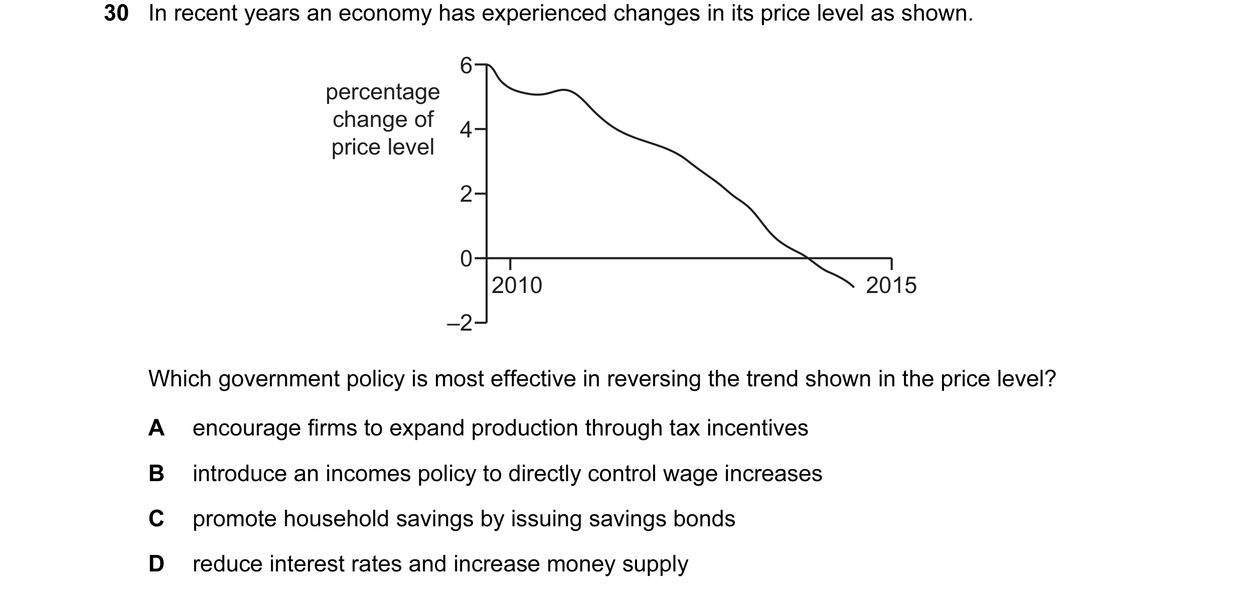 Question 29: In recent years an economy has experienced changes in its price level as shown. 6 percentage change of 4 price level 2 0 2010 2015 –2 Which…
