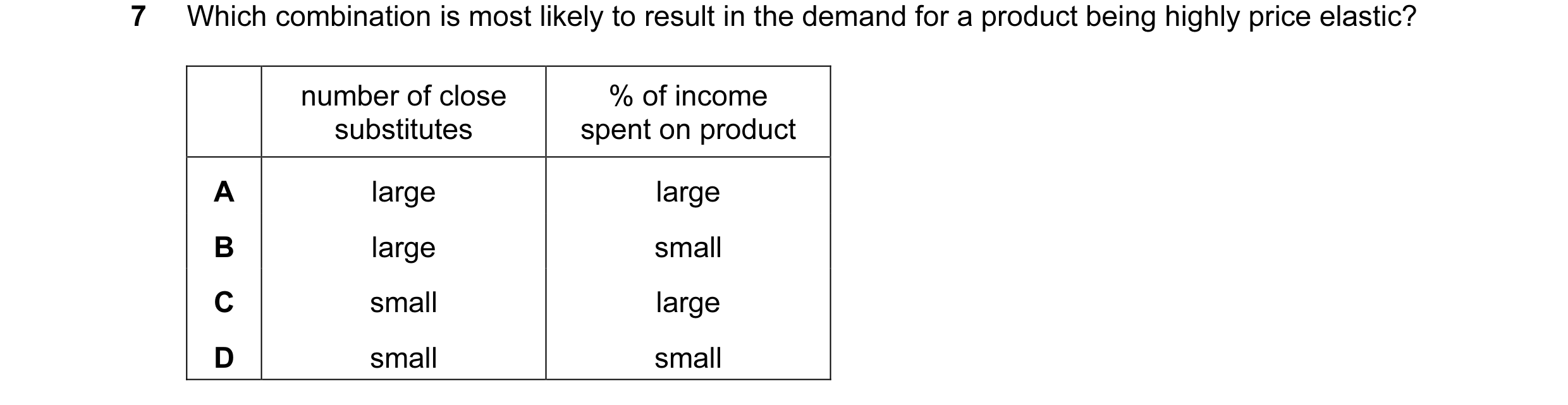 Question 151: Which combination is most likely to result in the demand for a product being highly price elastic? number of close % of income substitutes …