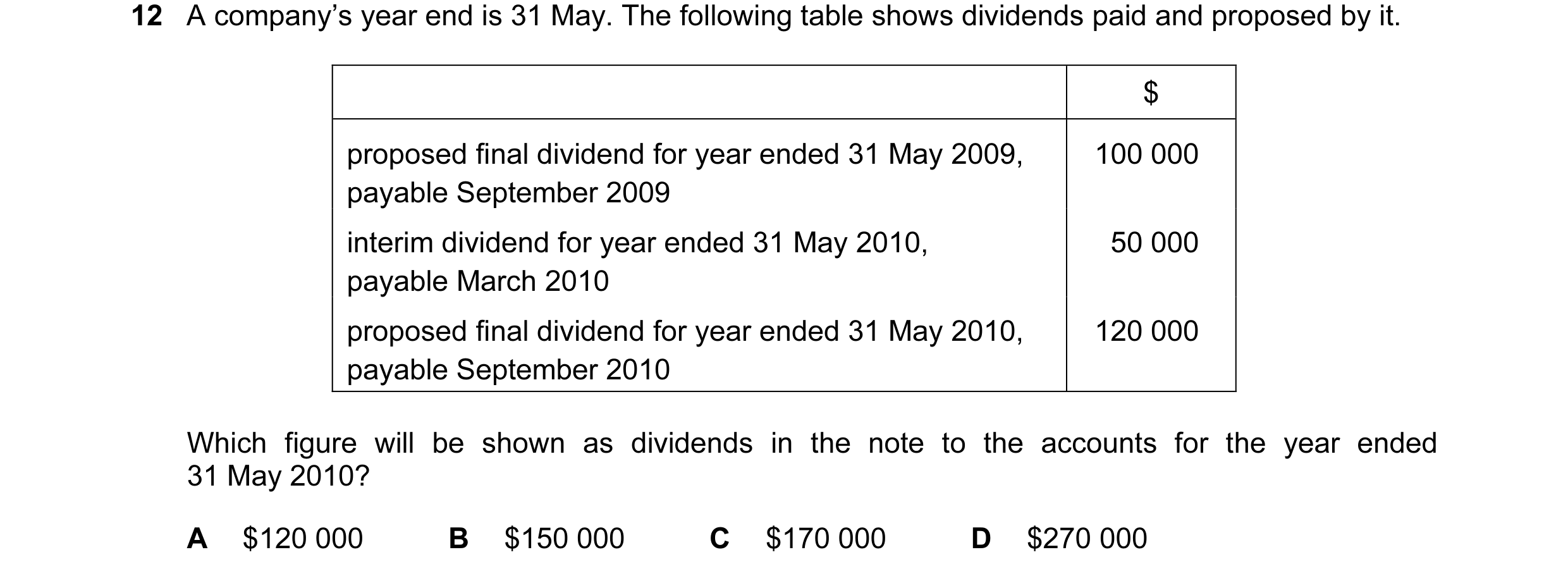 Question 55: A company’s year end is 31 May. The following table shows dividends paid and proposed by it. $ proposed final dividend for year ended 31 Ma…