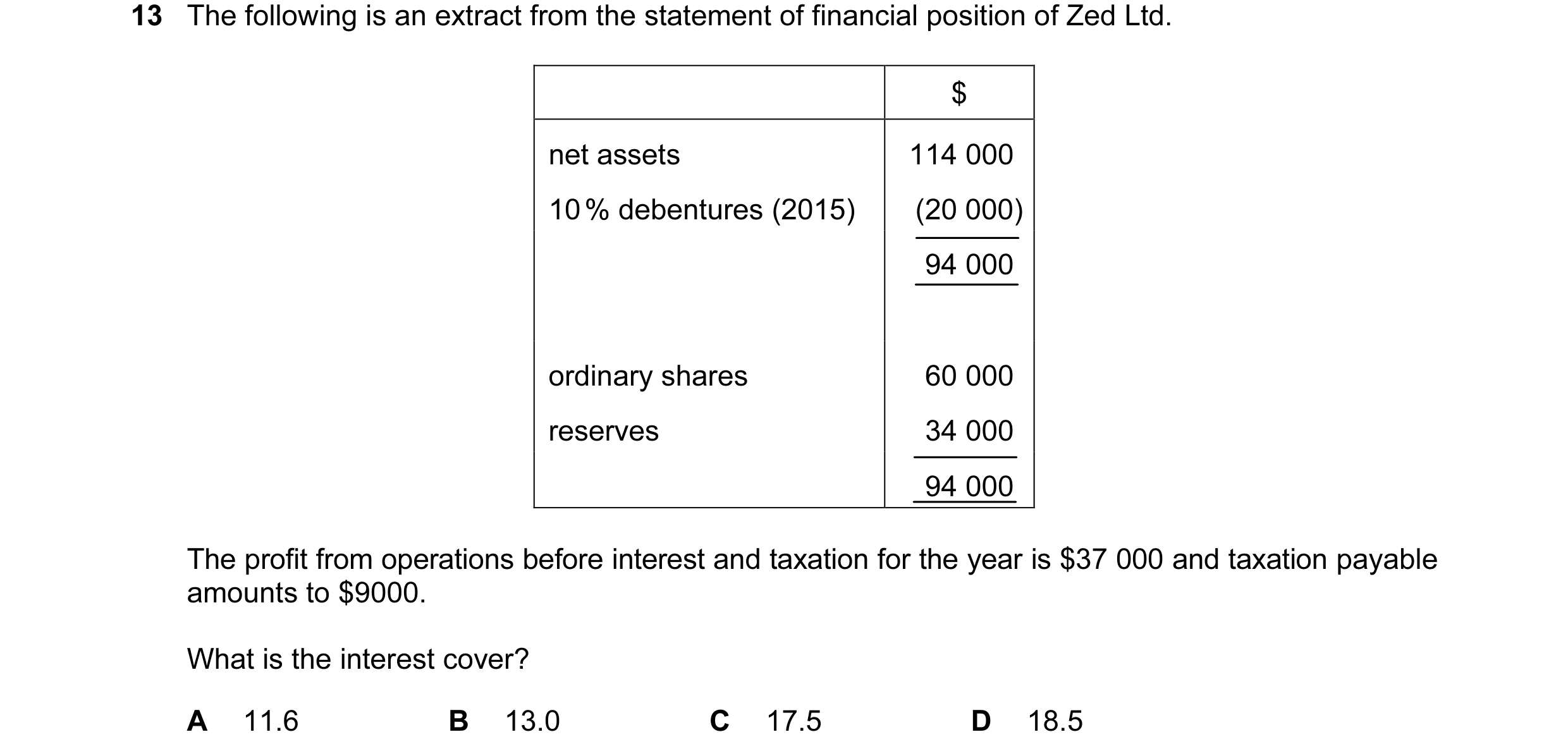 Question 34: The following is an extract from the statement of financial position of Zed Ltd. $ net assets 114 000 10 % debentures (2015) (20 000) 94 00…