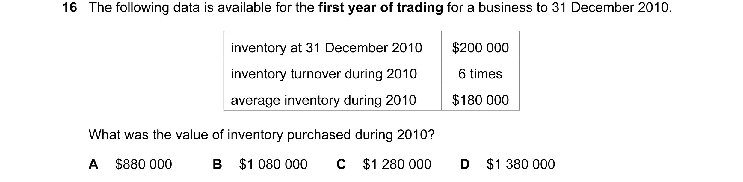 Question 16: The following data is available for the first year of trading for a business to 31 December 2010. inventory at 31 December 2010 $200 000 in…
