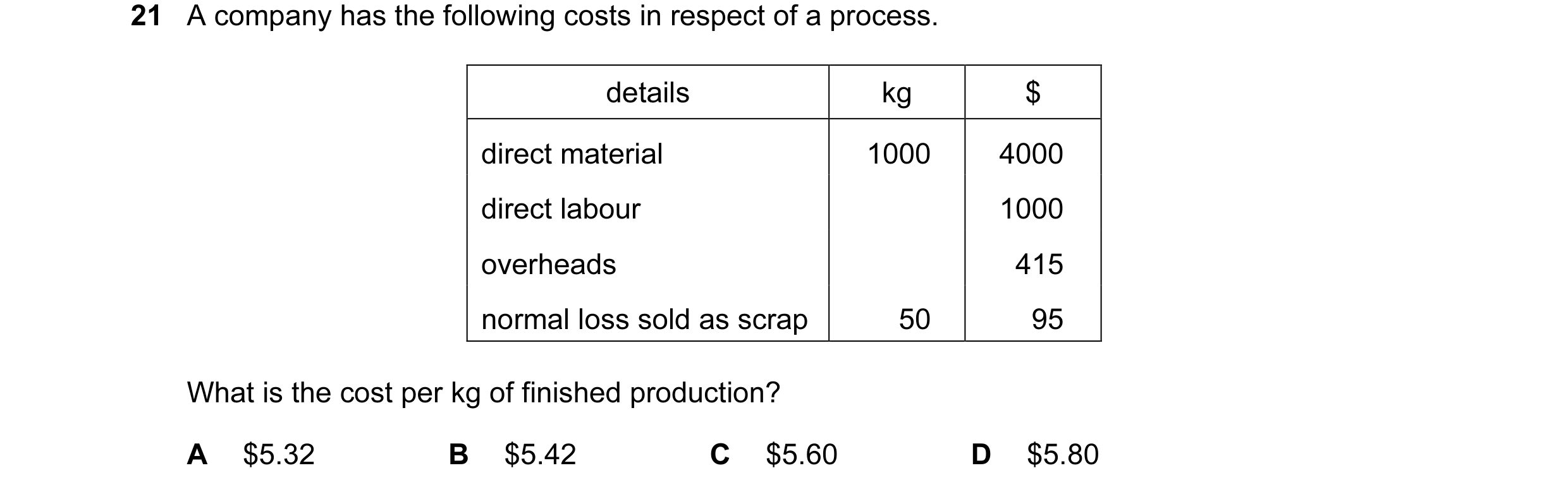 Question 38: A company has the following costs in respect of a process. details kg $ direct material 1000 4000 direct labour 1000 overheads 415 normal l…