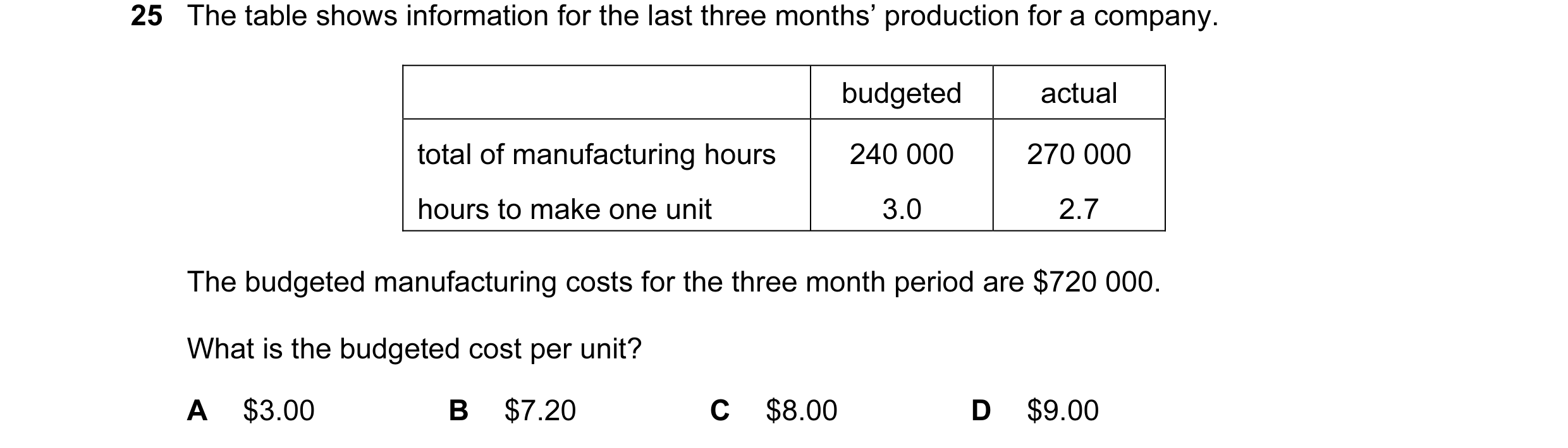 Question 13: The table shows information for the last three months’ production for a company. budgeted actual total of manufacturing hours 240 000 270 0…