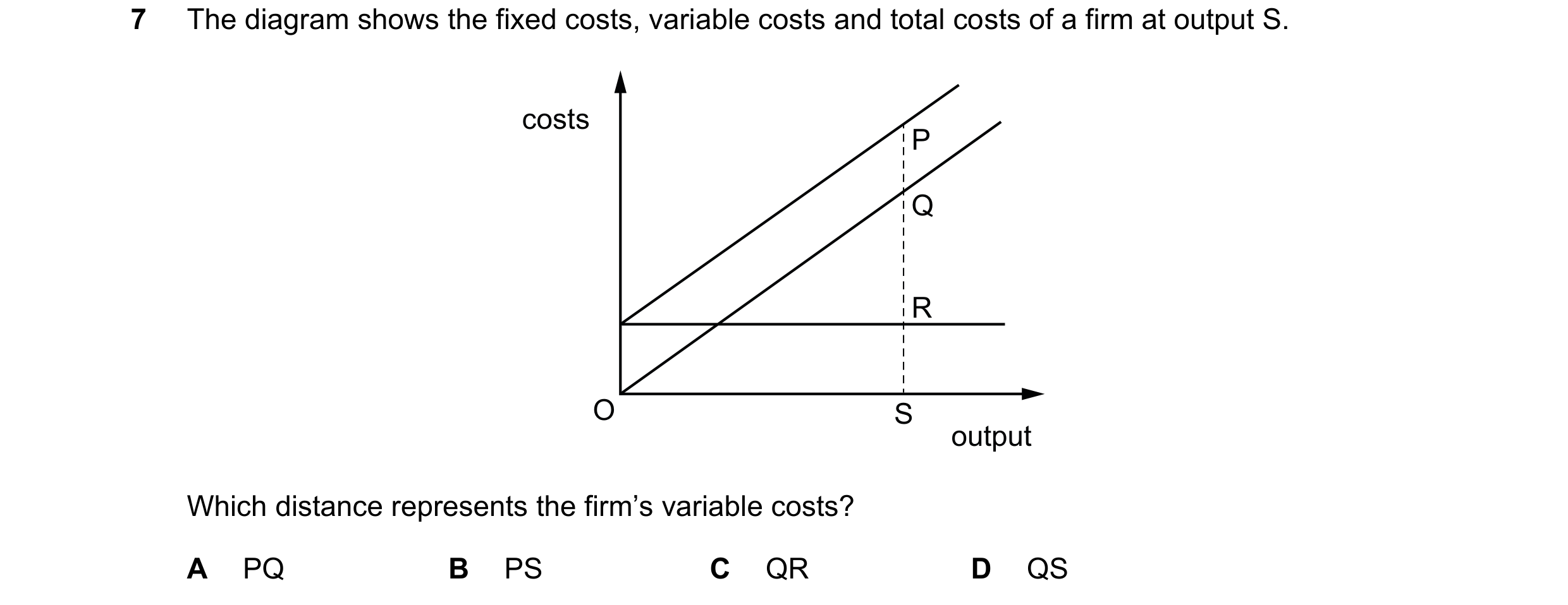 Question 13: The diagram shows the fixed costs, variable costs and total costs of a firm at output S. costs P Q R O S output Which distance represents t…