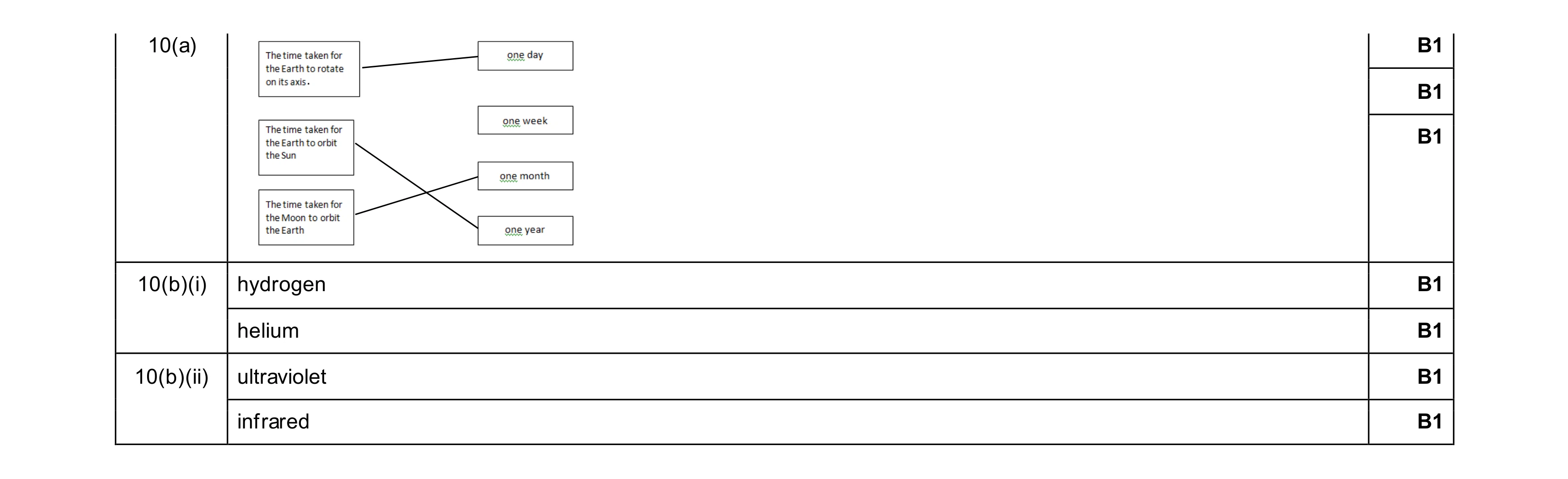 Mark scheme for question 20