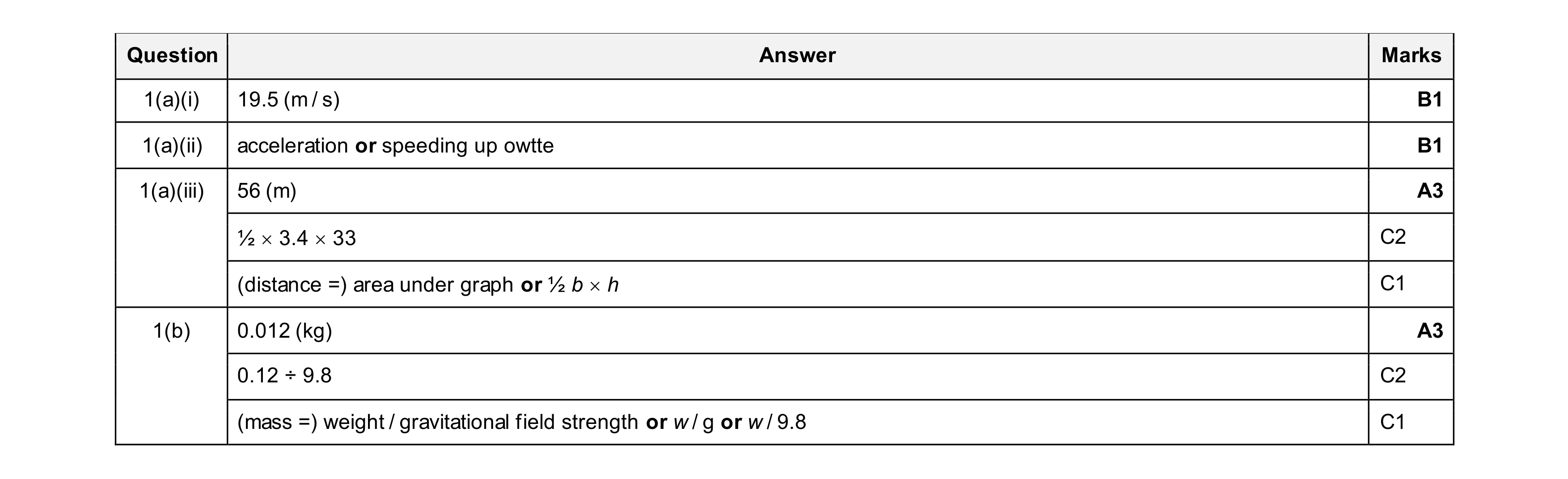 Mark scheme for question 78