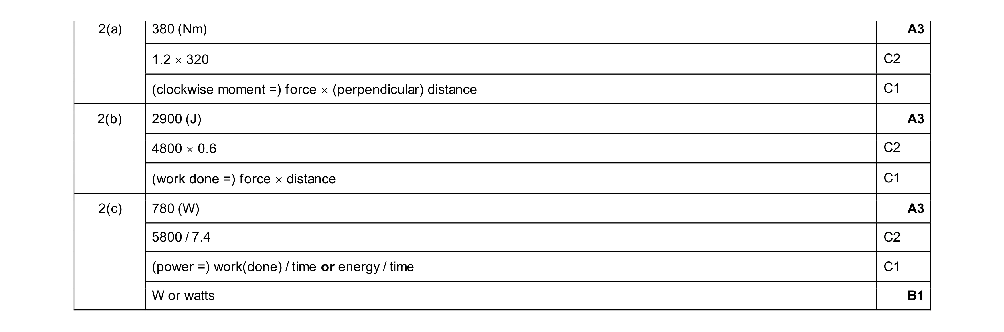 Mark scheme for question 78